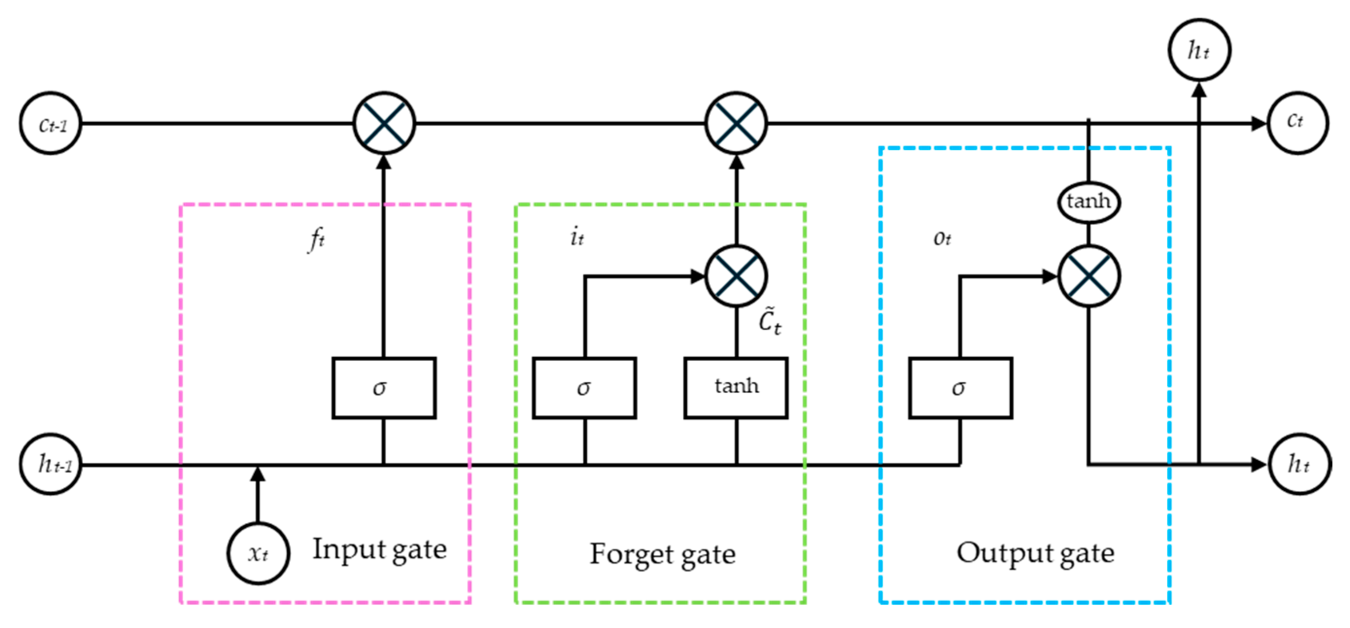 Micromachines 16 00507 g005