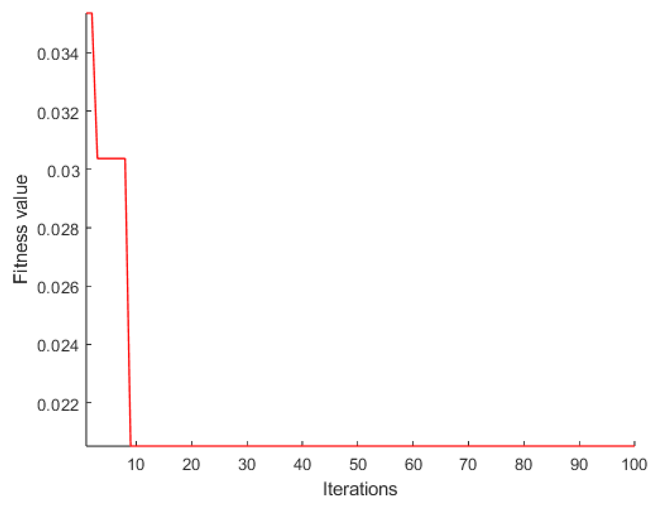 Micromachines 16 00507 g013
