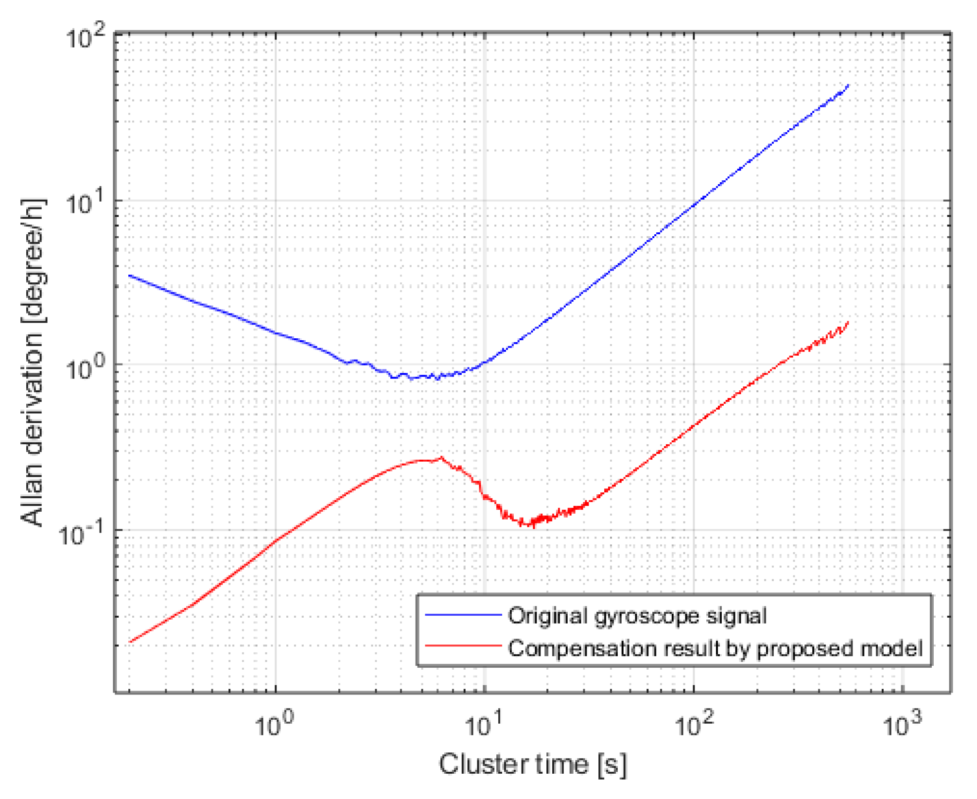 Micromachines 16 00507 g016