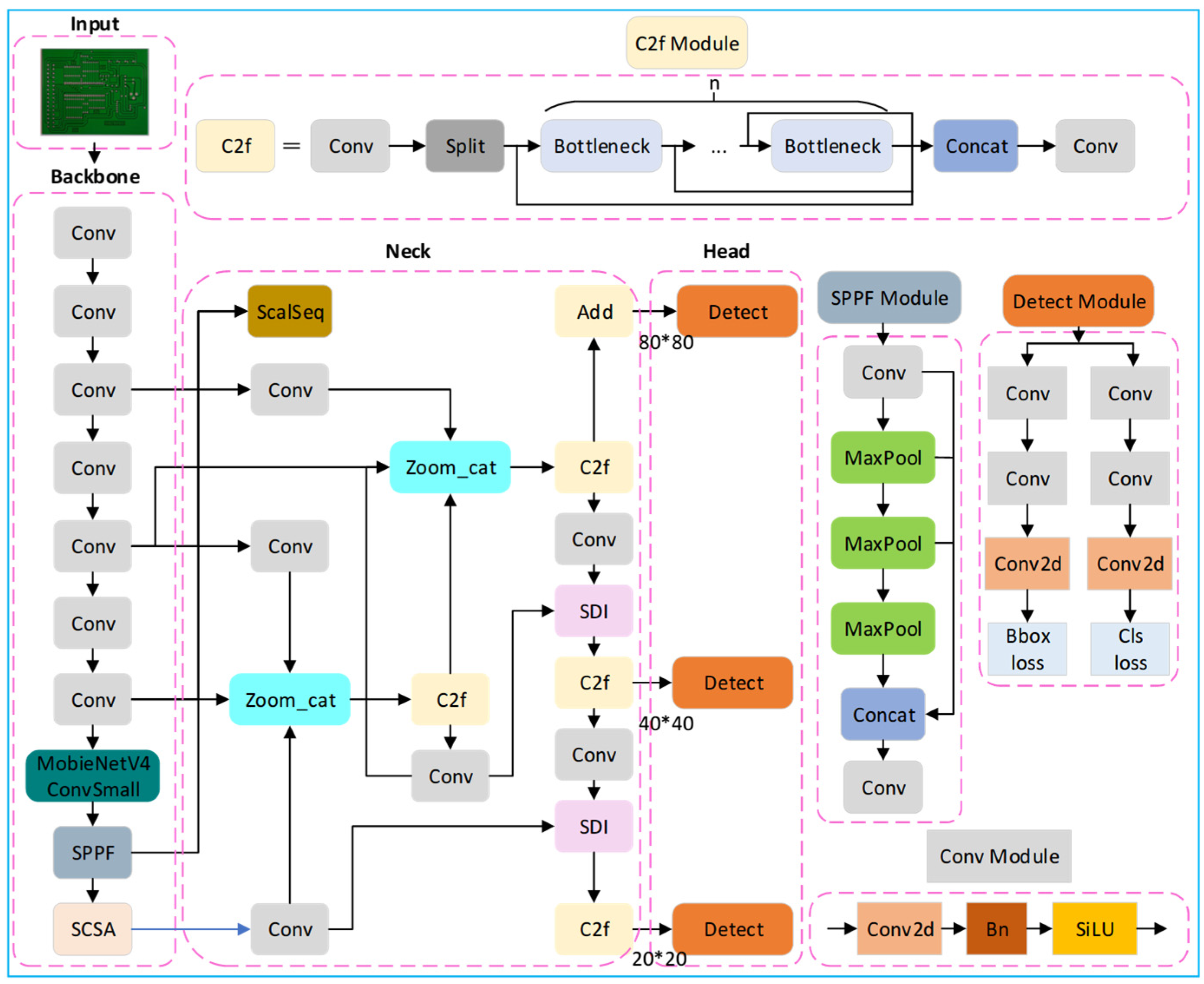 Micromachines 16 00509 g001