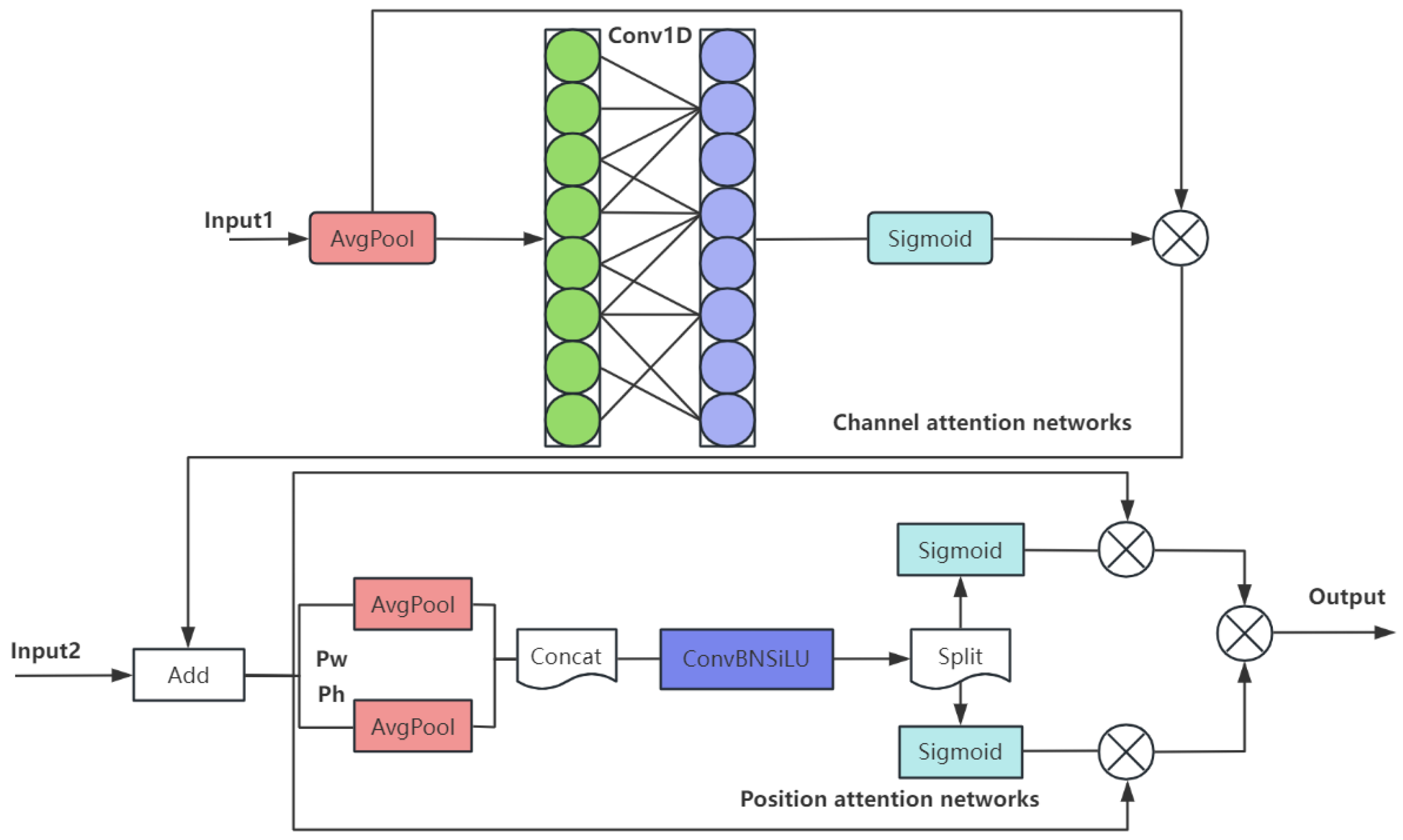 Micromachines 16 00509 g005
