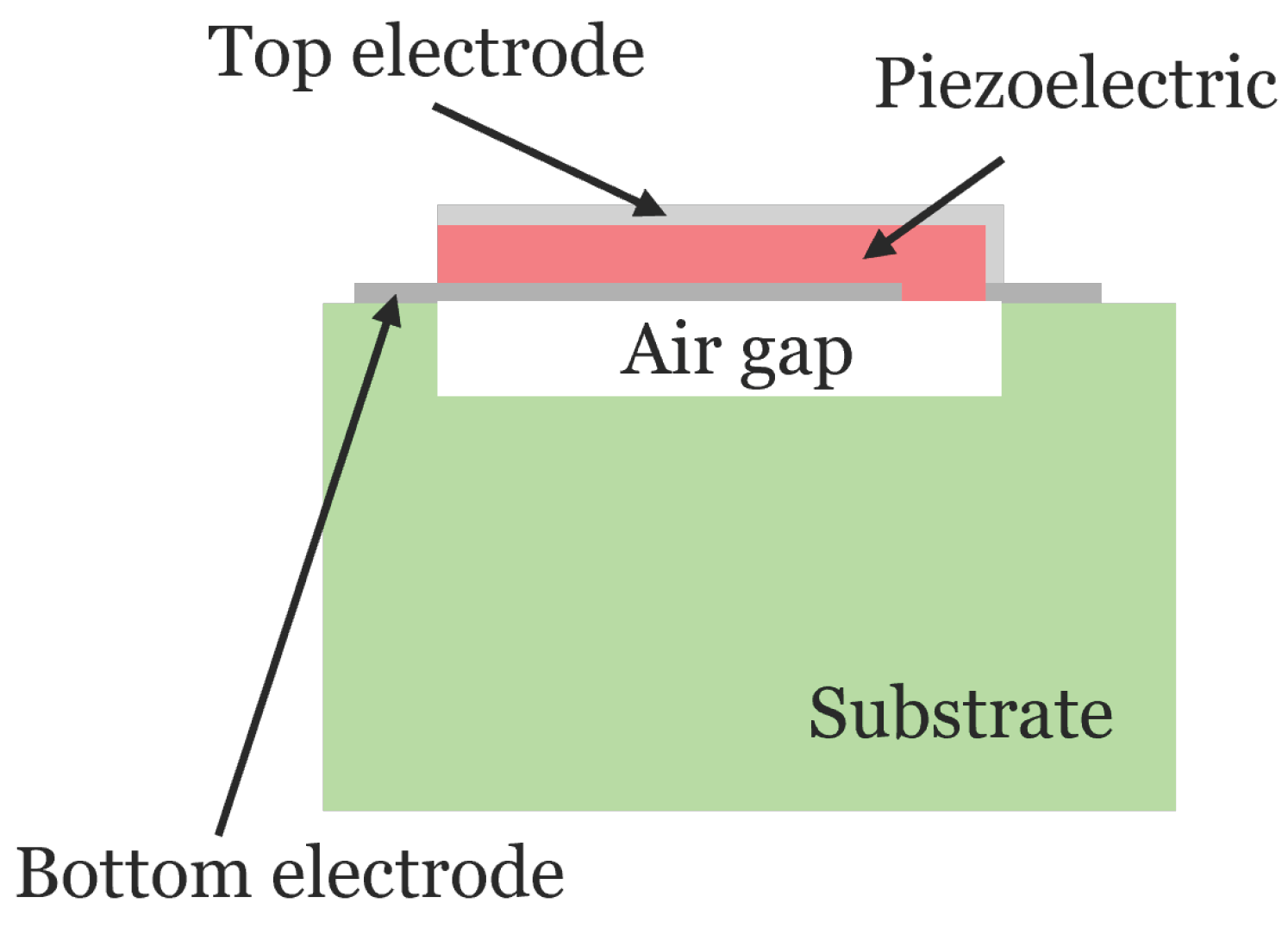 Micromachines 16 00511 g003