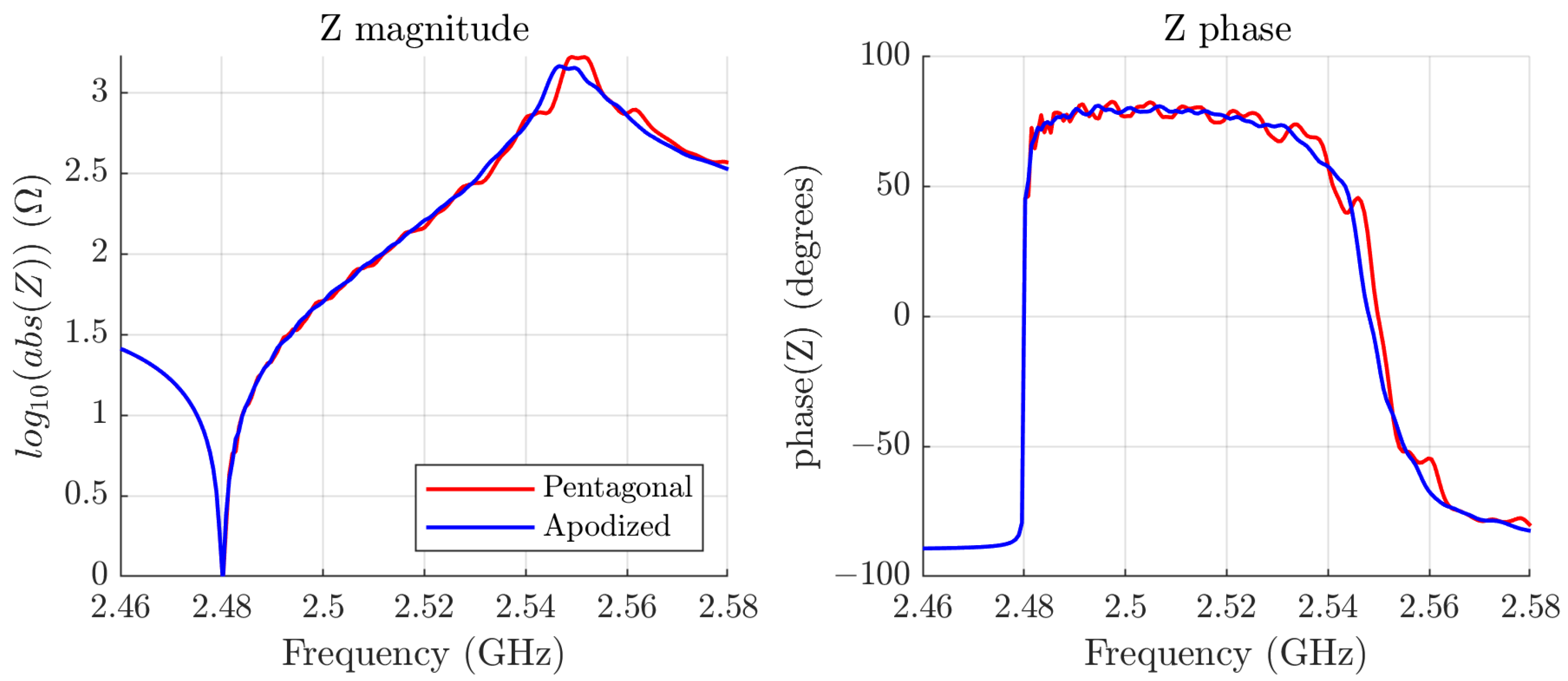 Micromachines 16 00511 g011