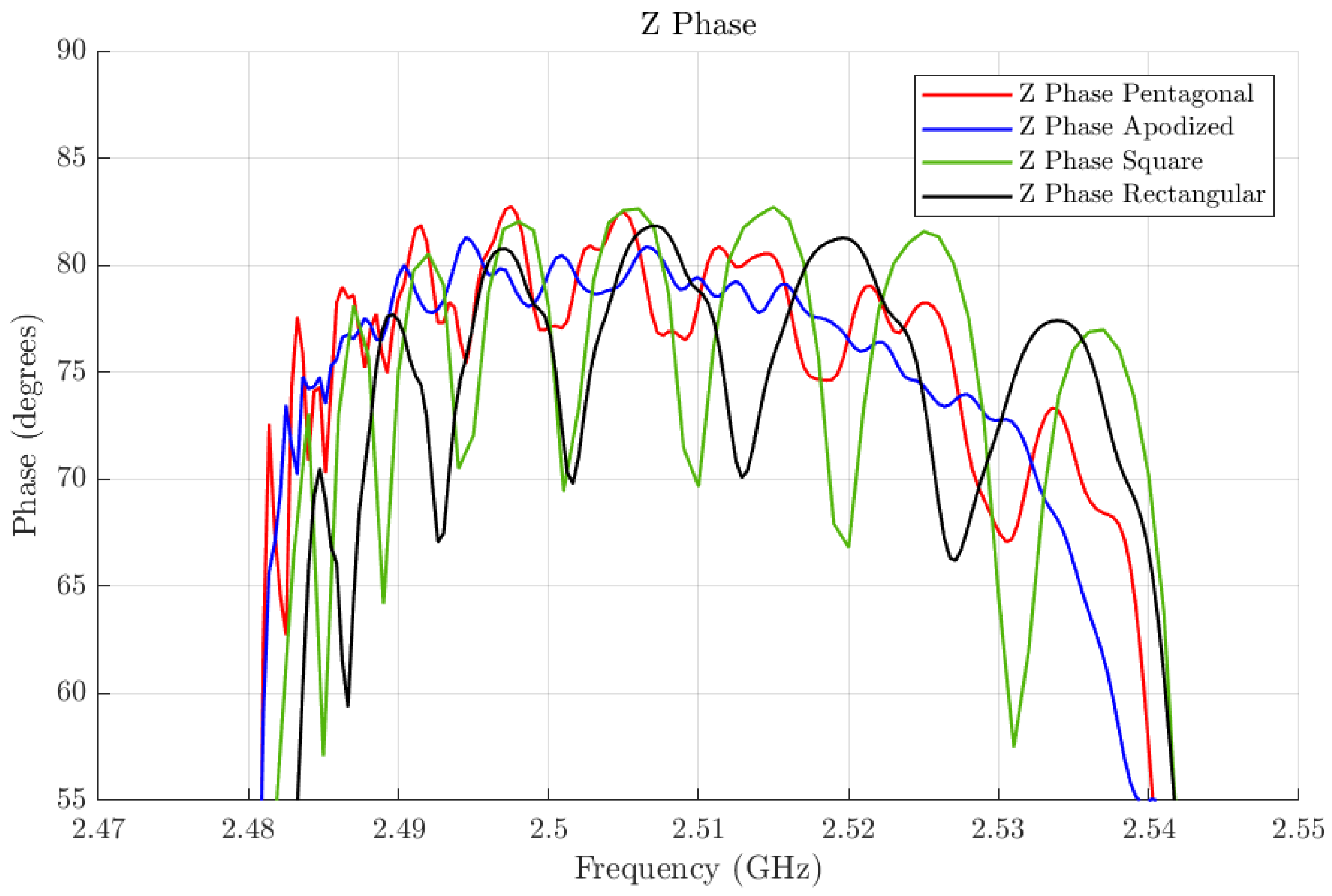 Micromachines 16 00511 g013