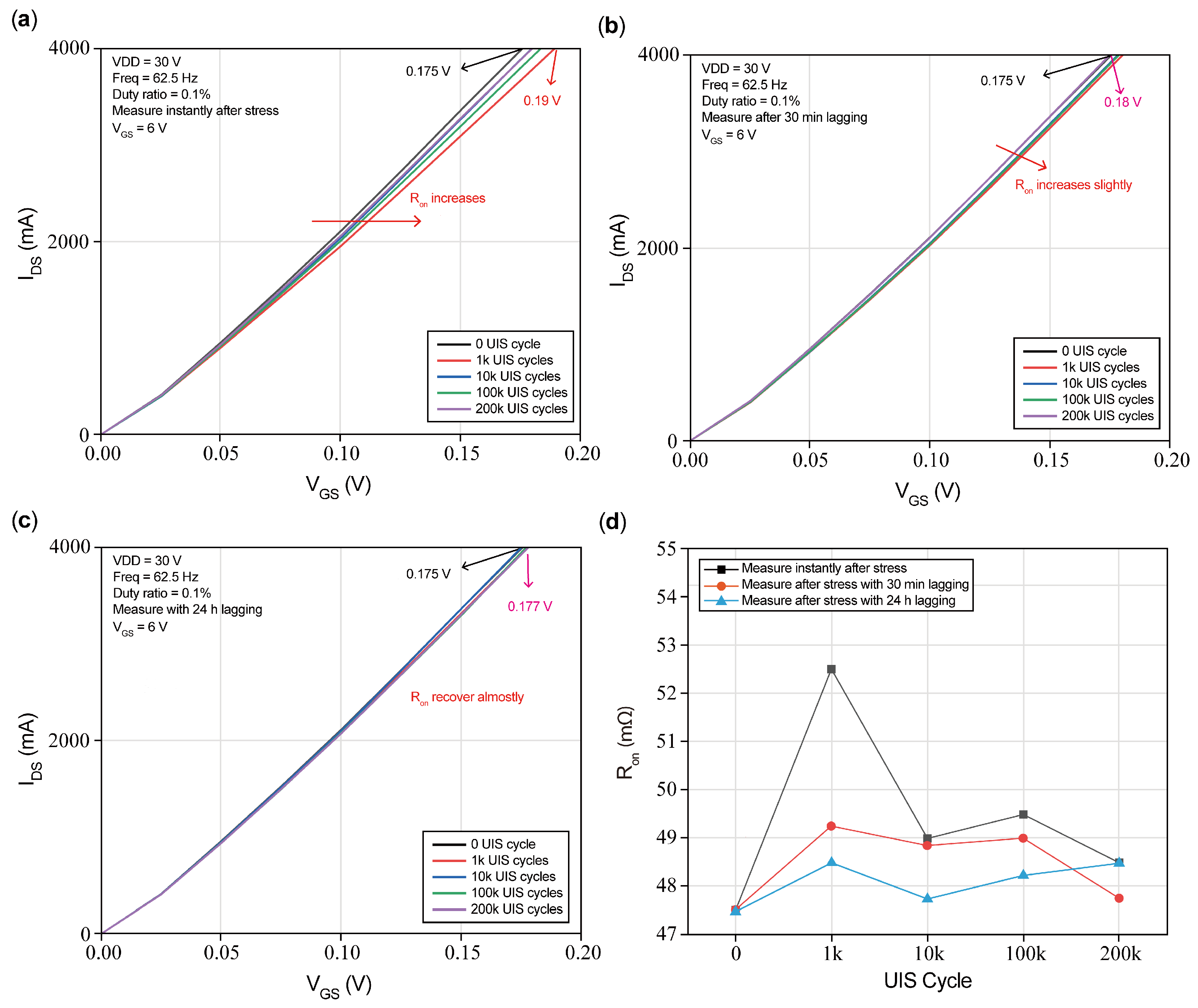 Micromachines 16 00514 g010
