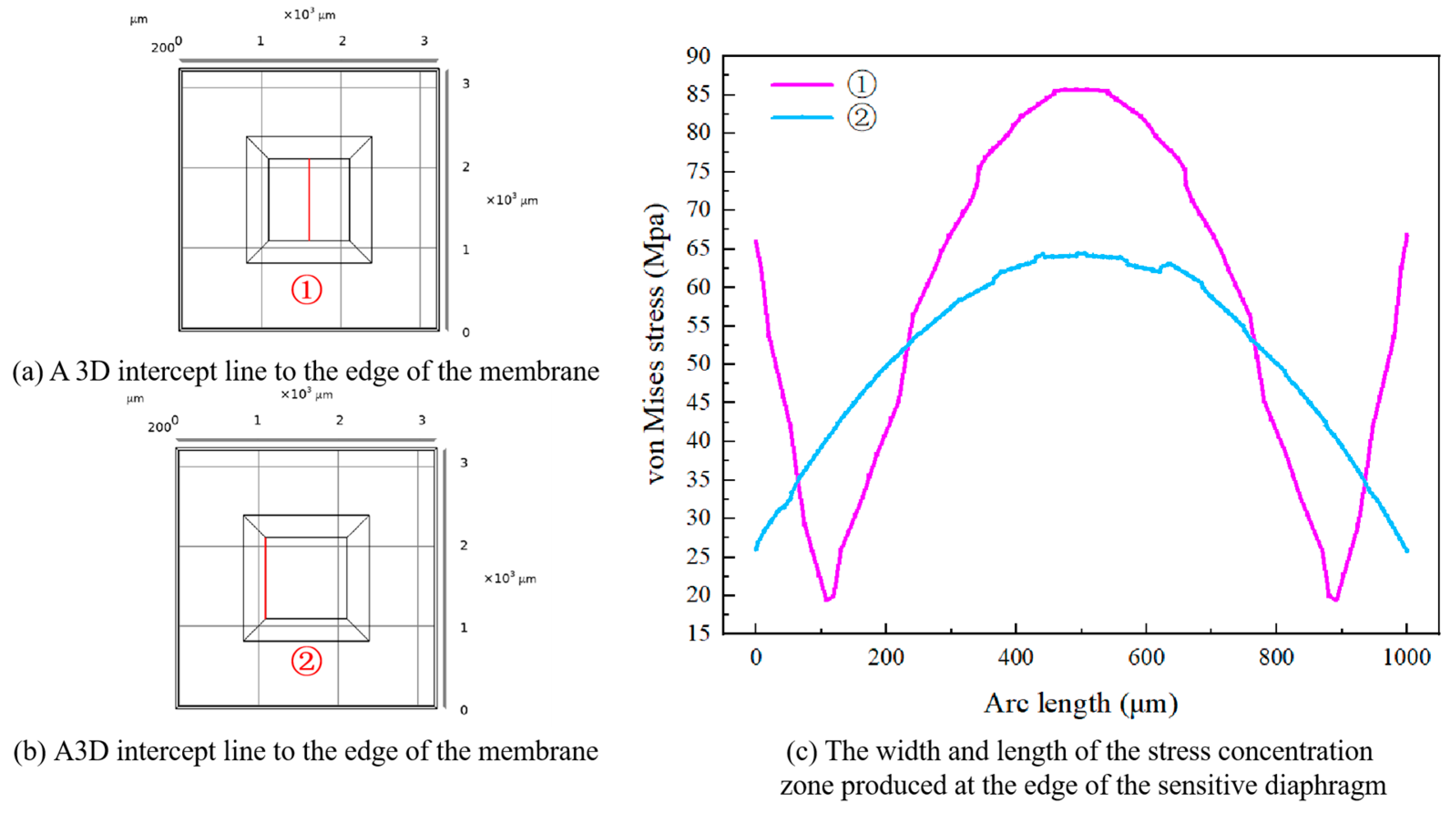 Micromachines 16 00516 g003
