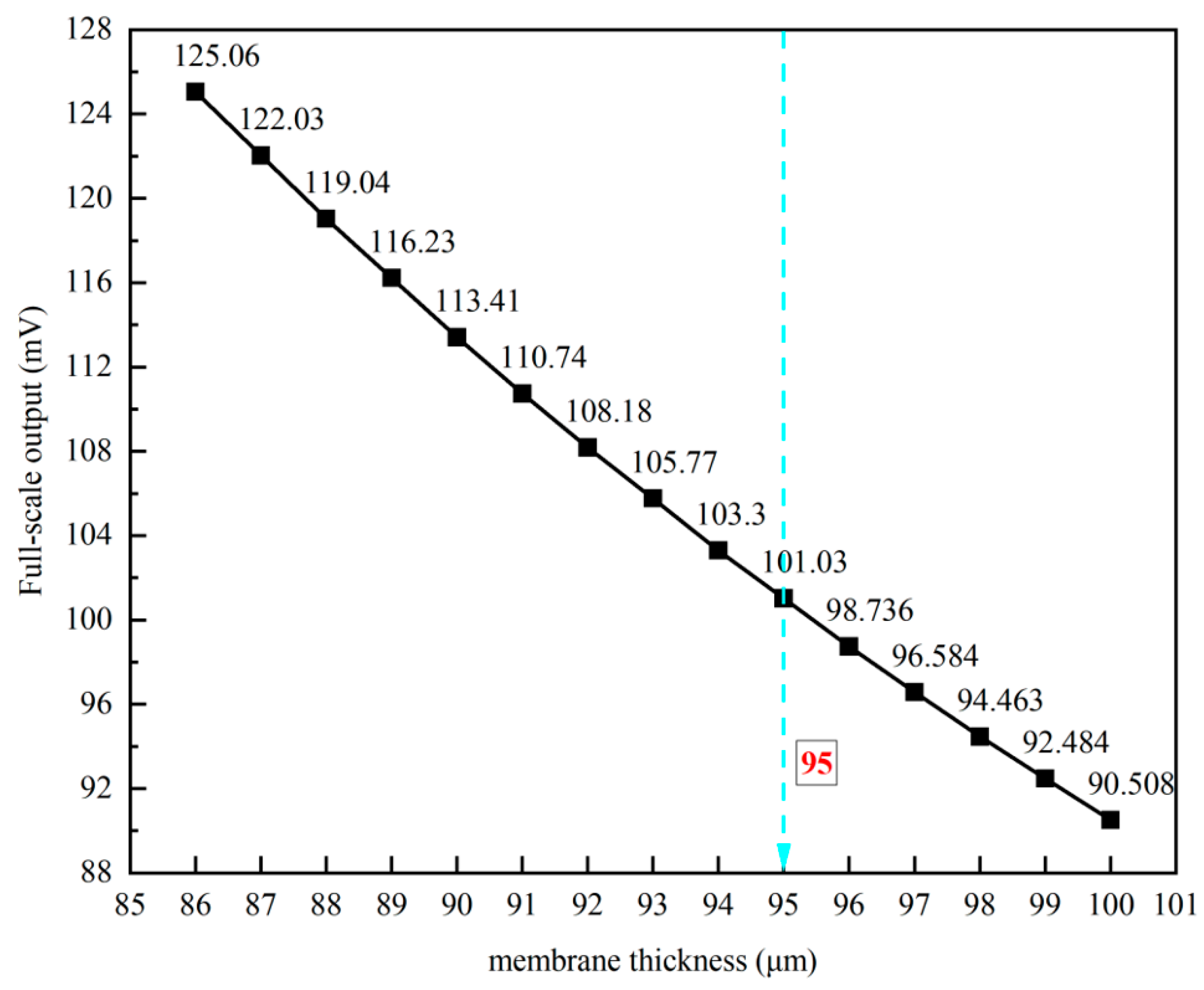Micromachines 16 00516 g004