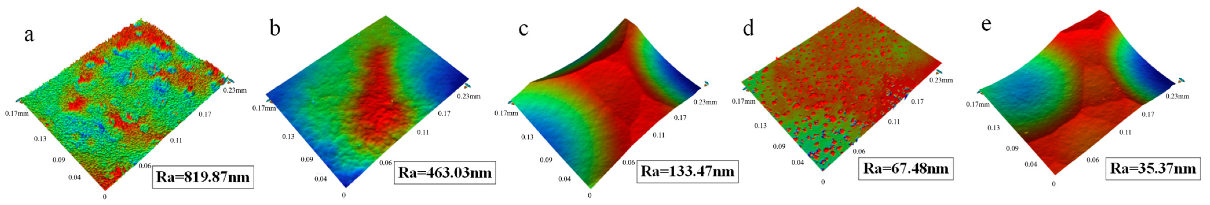 Micromachines 16 00516 g007