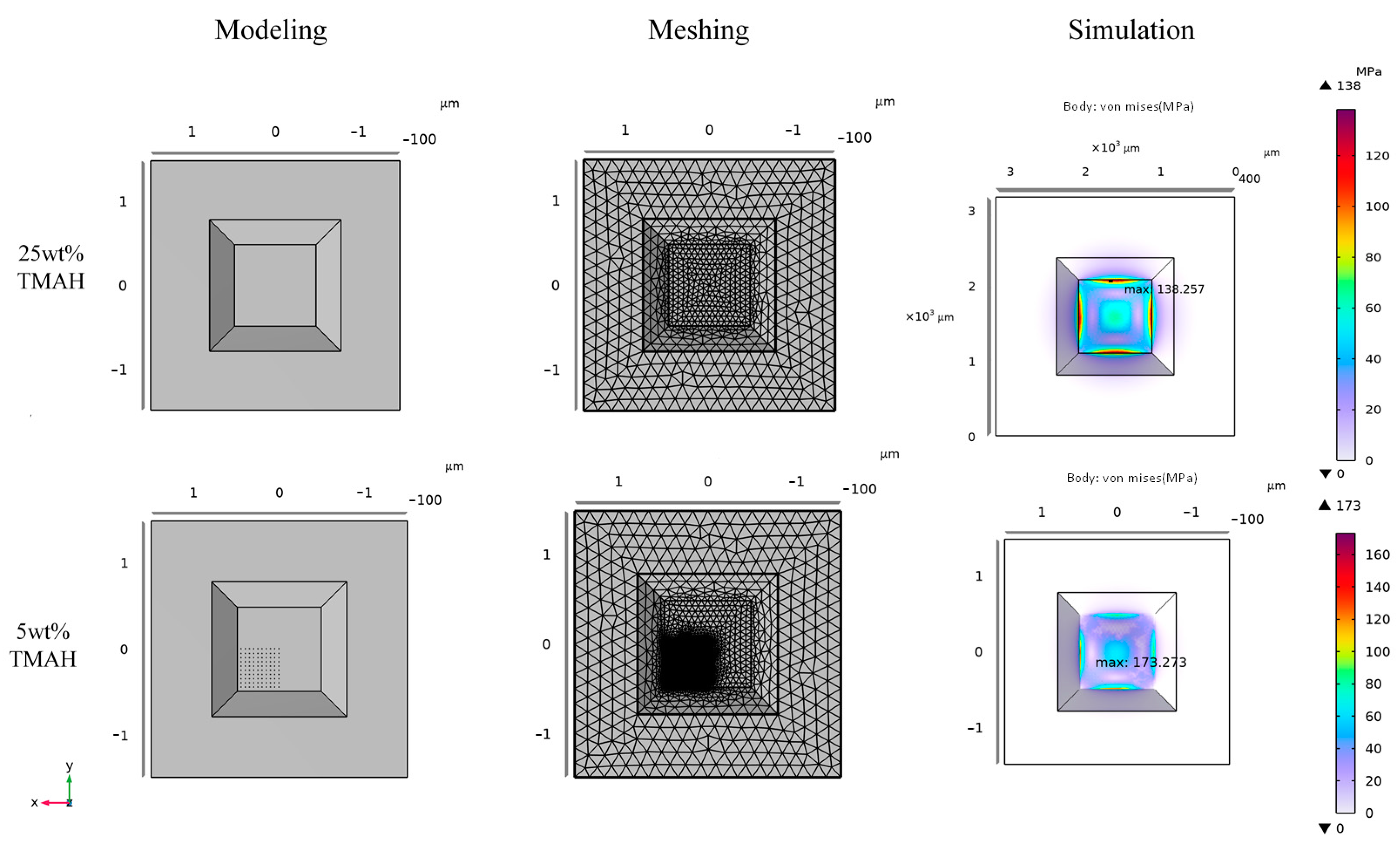 Micromachines 16 00516 g008