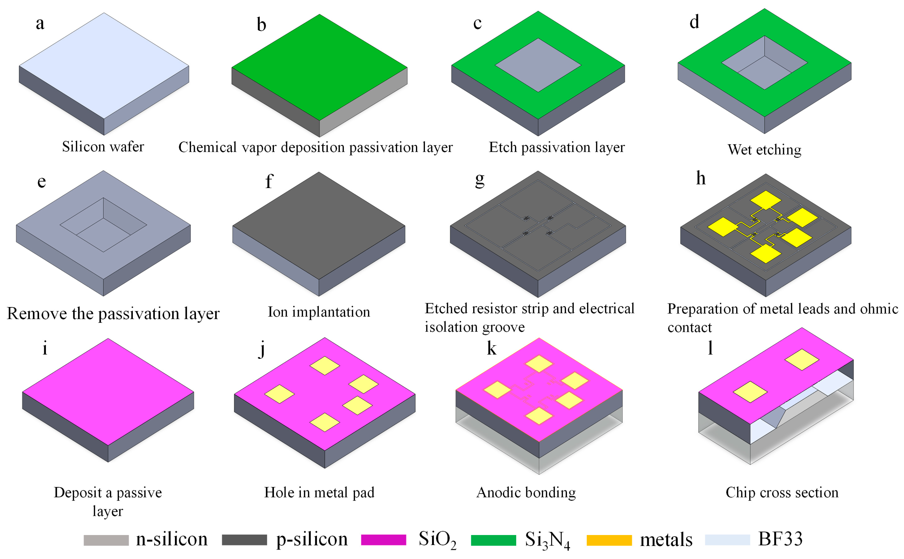 Micromachines 16 00516 g009