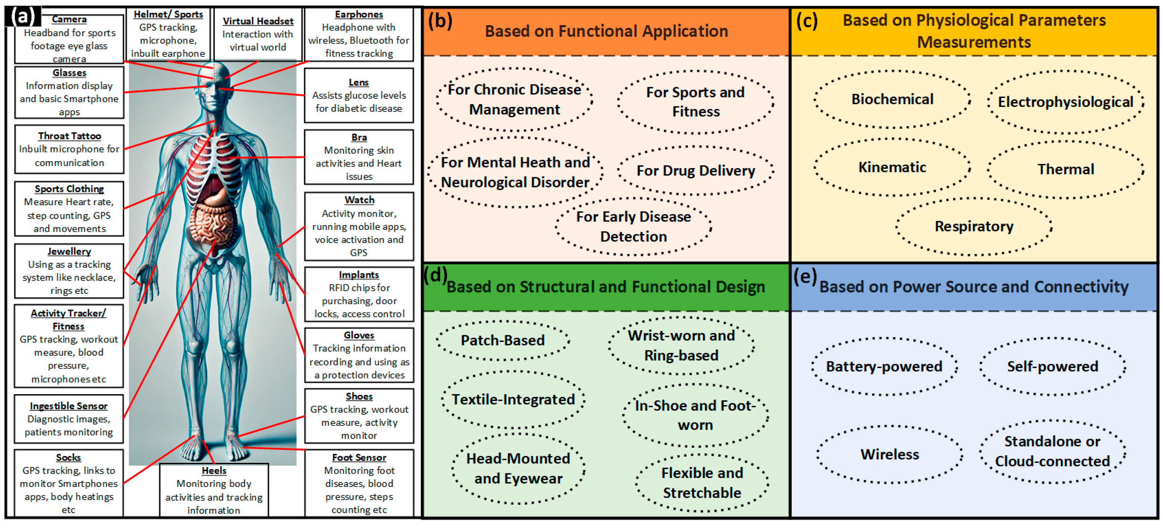 Micromachines 16 00522 g001