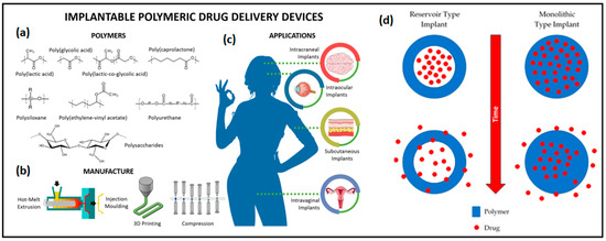 Micromachines 16 00522 g005