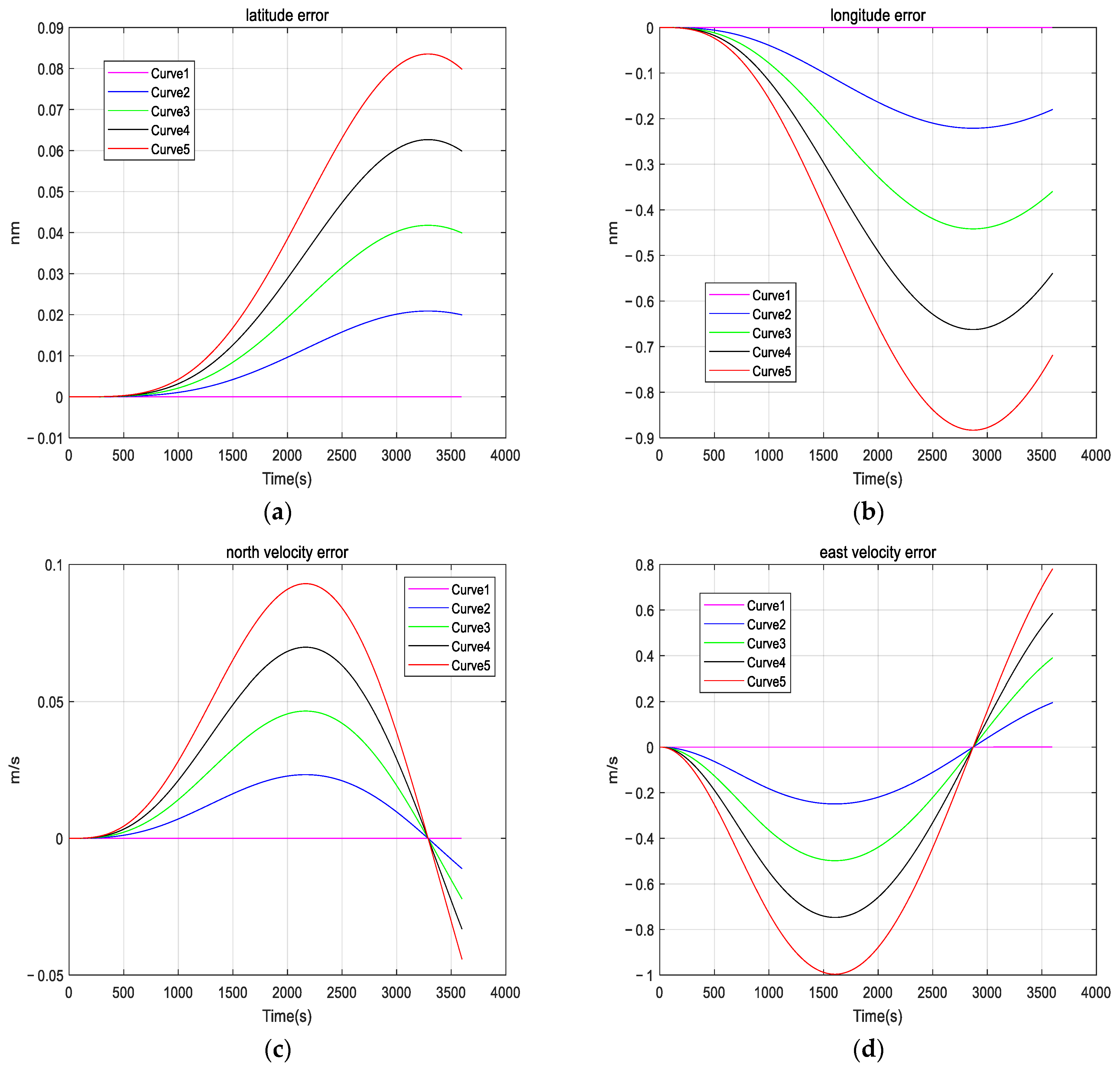 Micromachines 16 00524 g003a