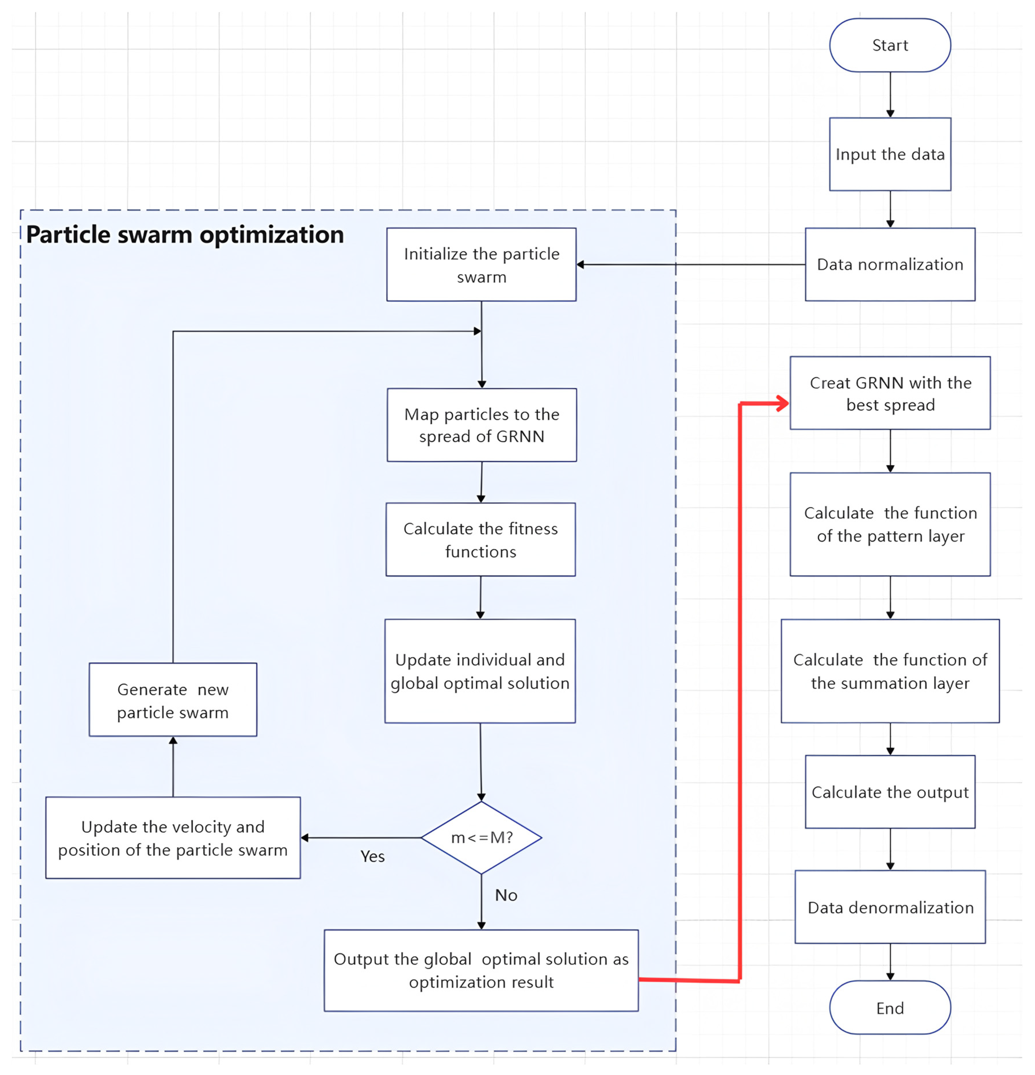Micromachines 16 00524 g007