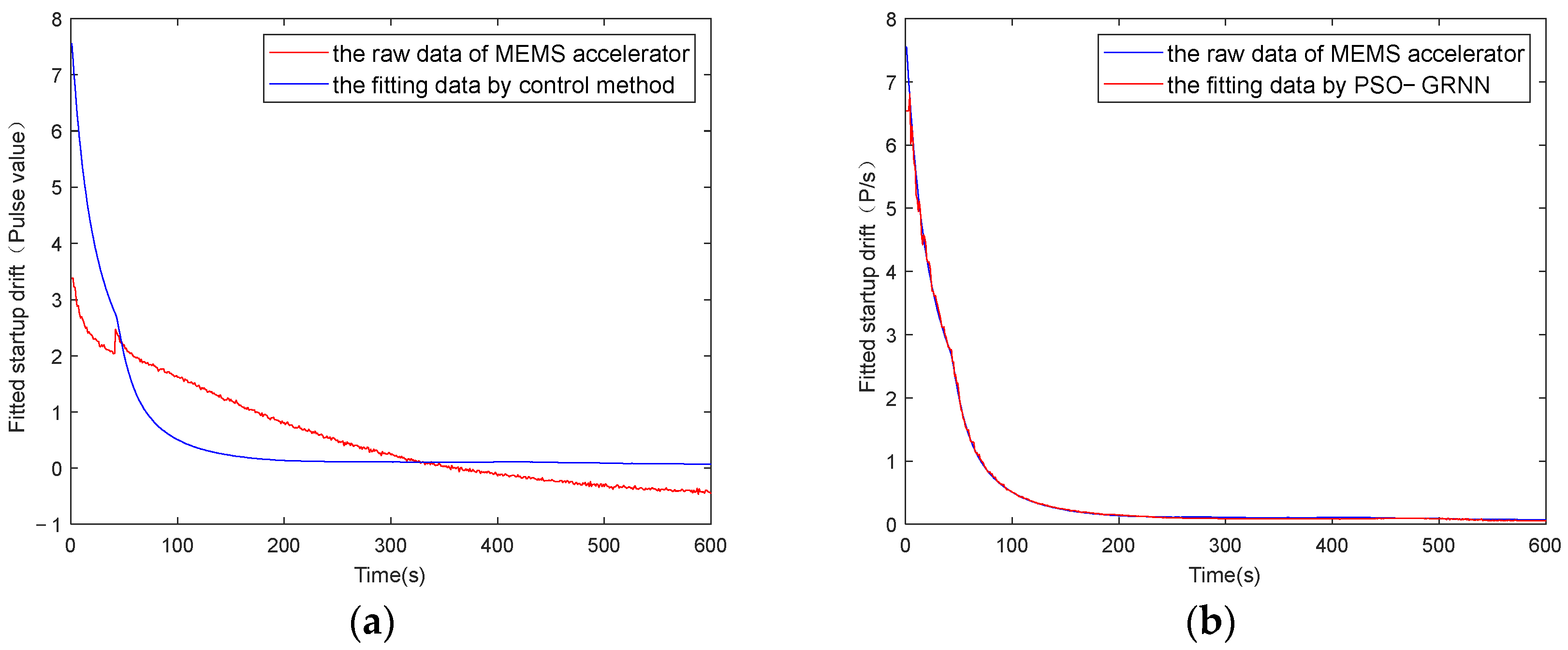 Micromachines 16 00524 g011