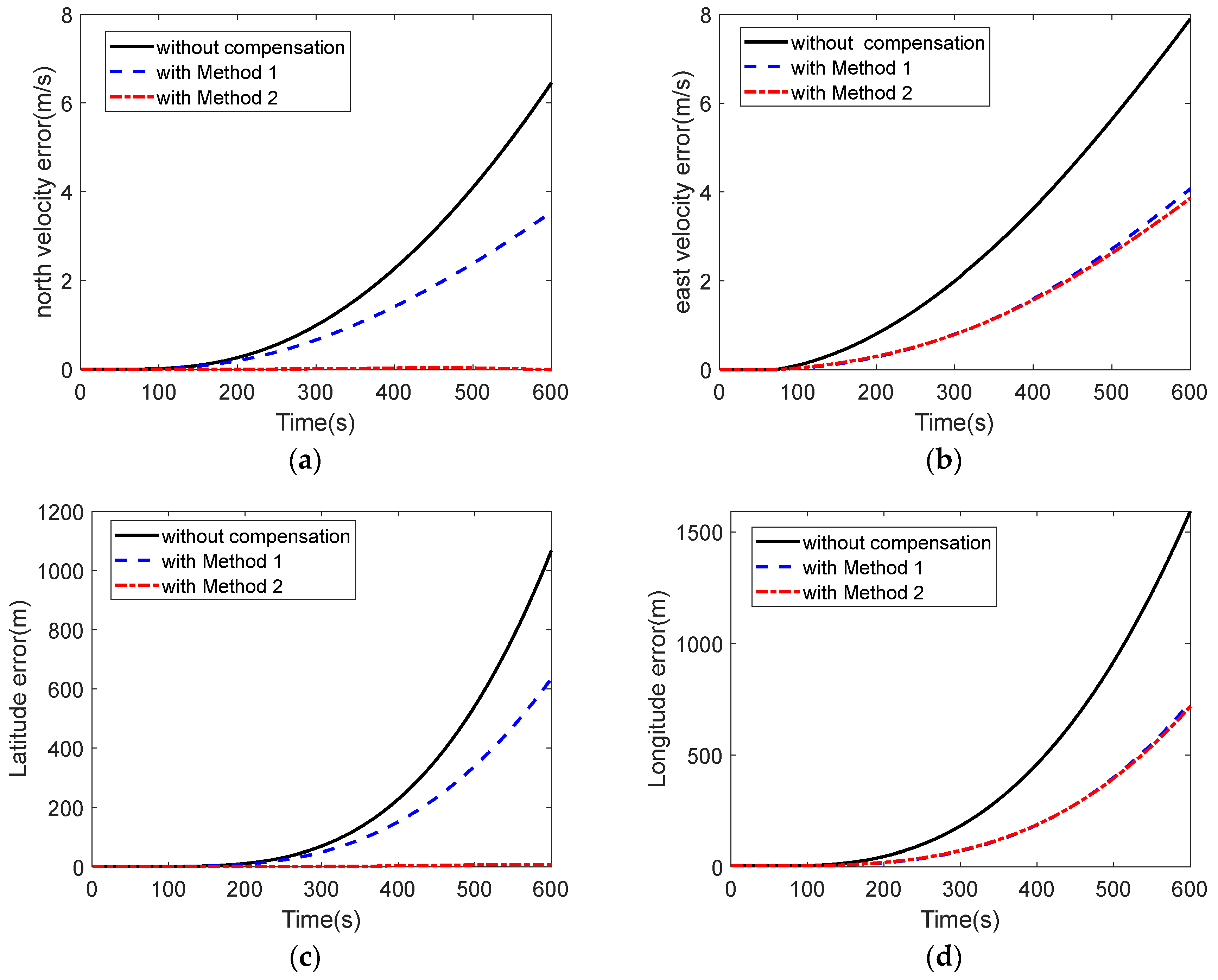 Micromachines 16 00524 g013a