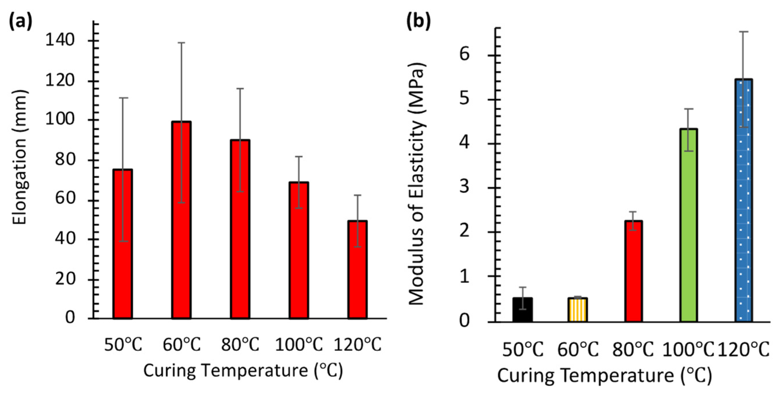 Micromachines 16 00525 g004