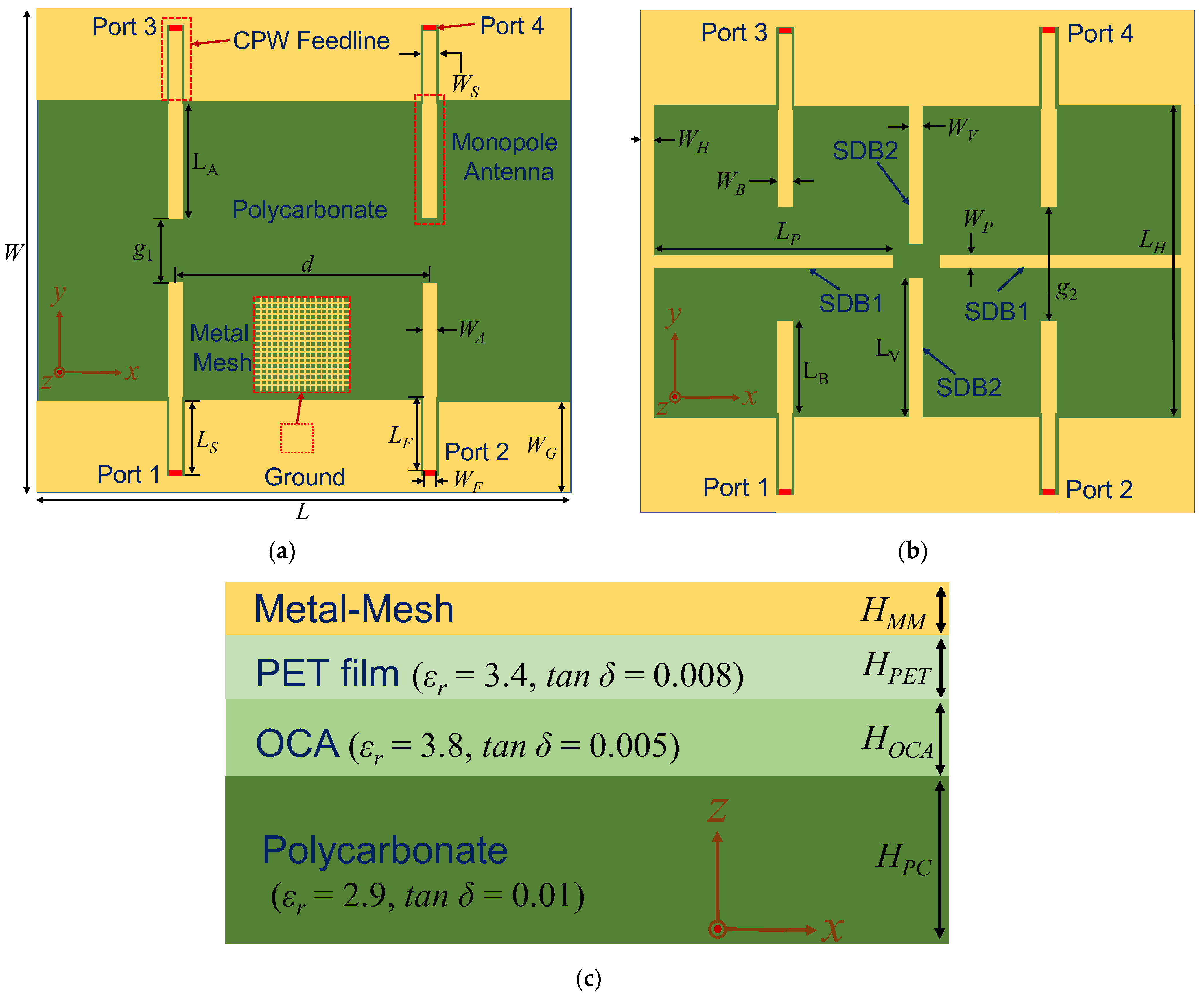 Micromachines 16 00528 g001
