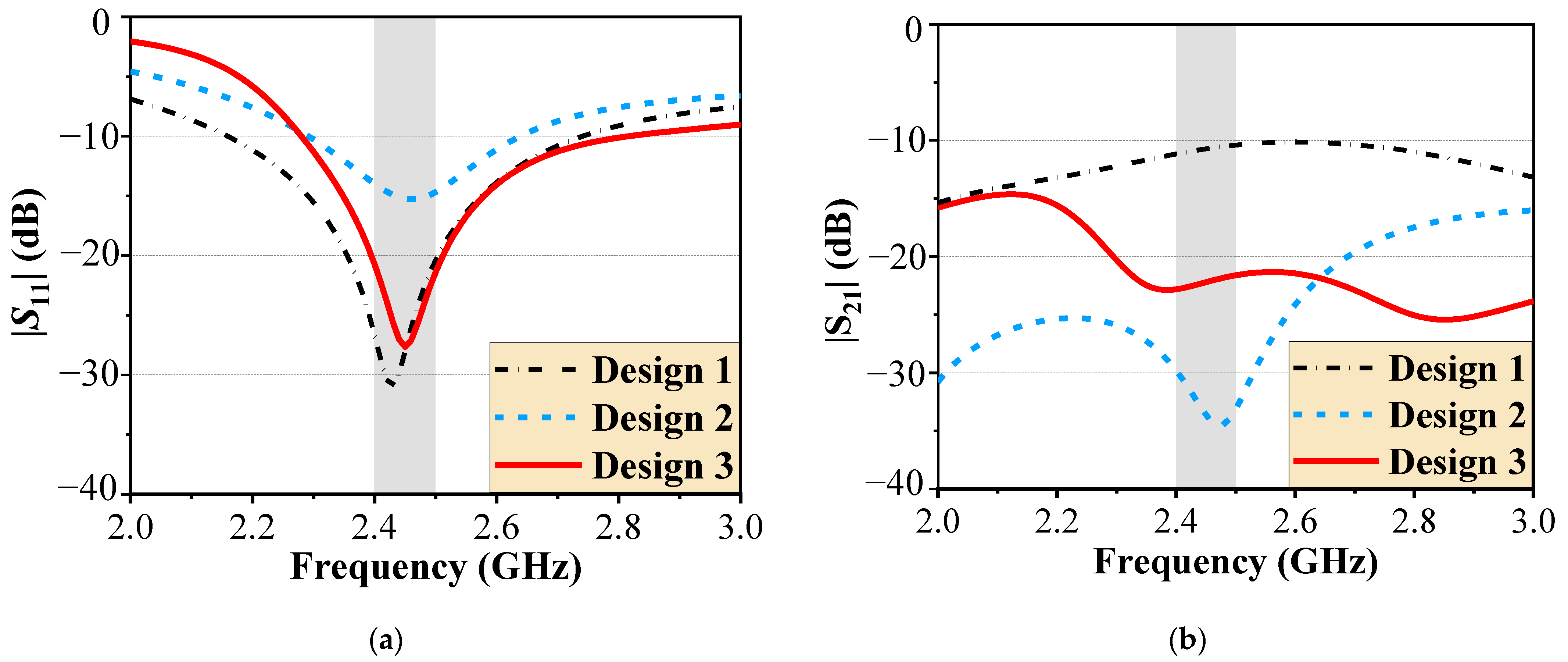 Micromachines 16 00528 g003a