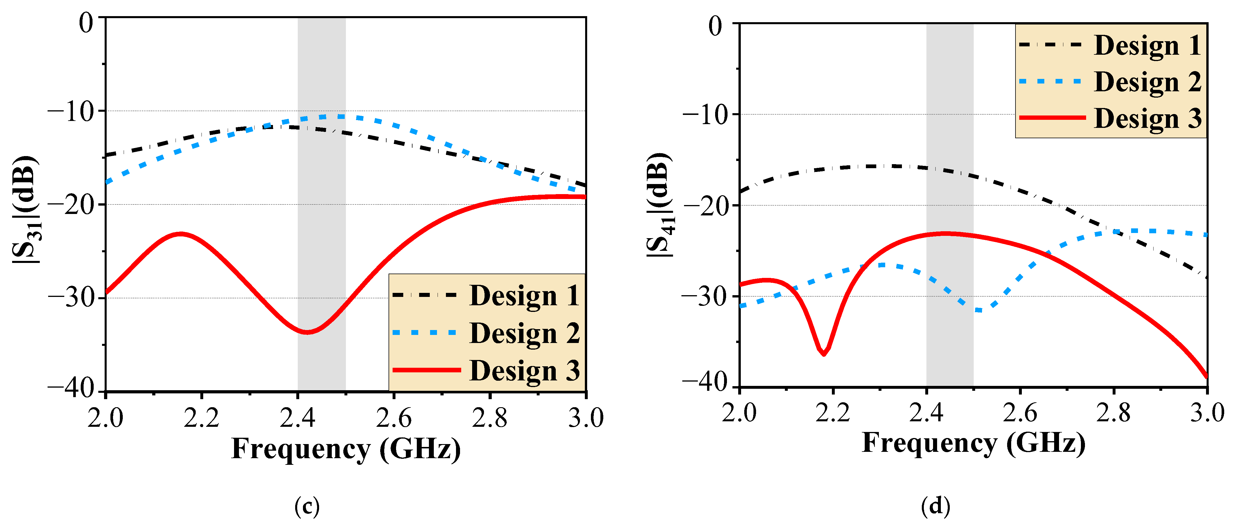 Micromachines 16 00528 g003b