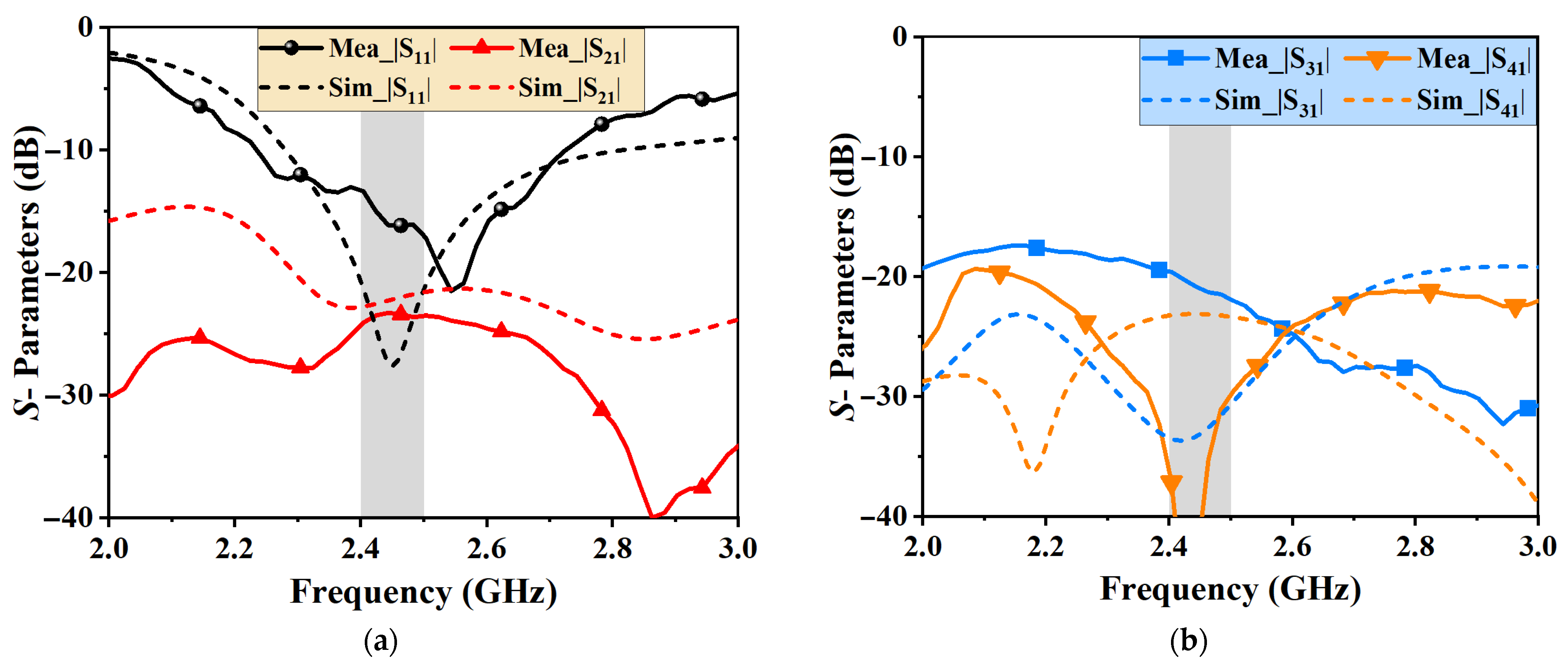 Micromachines 16 00528 g006