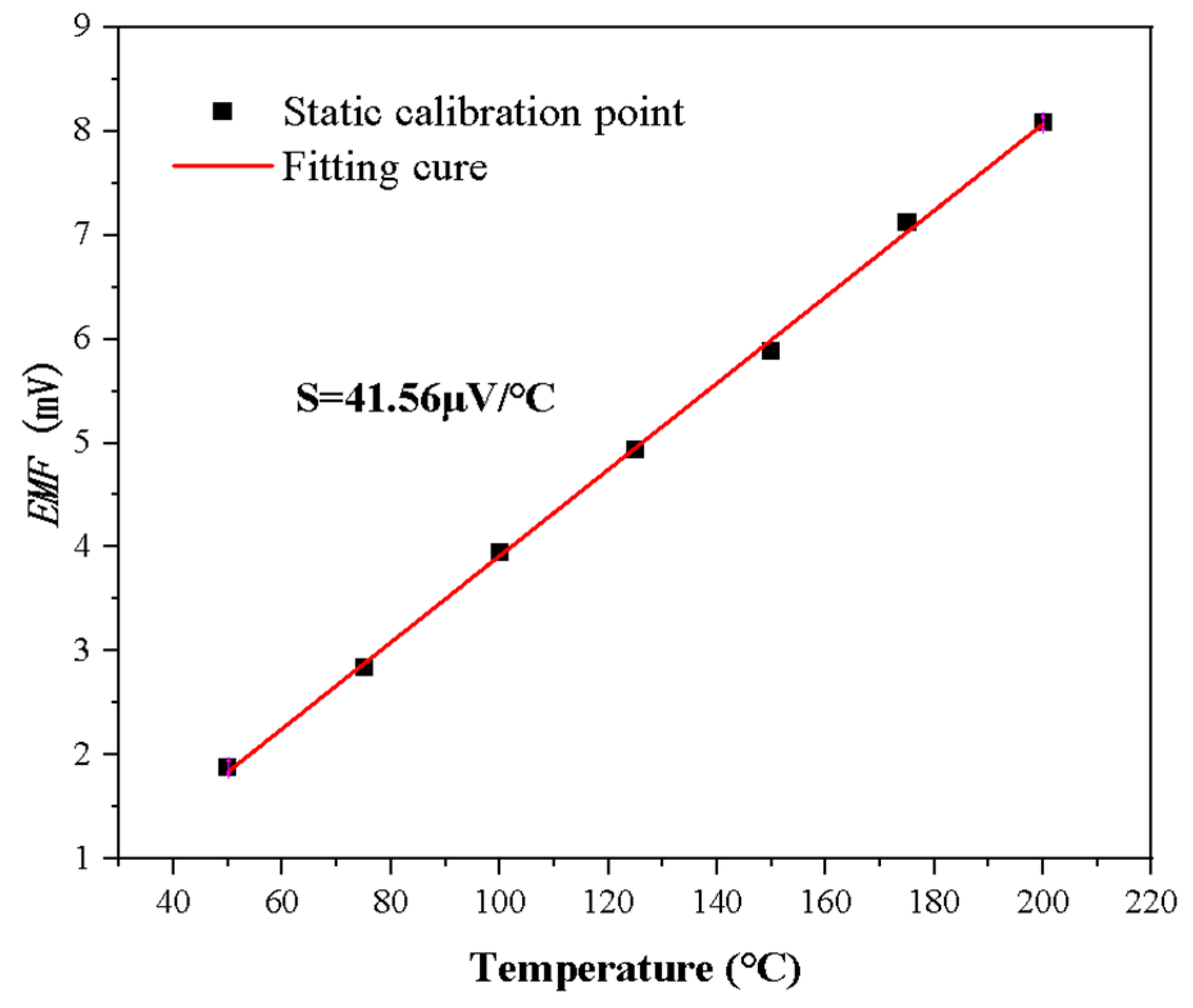 Micromachines 16 00535 g011