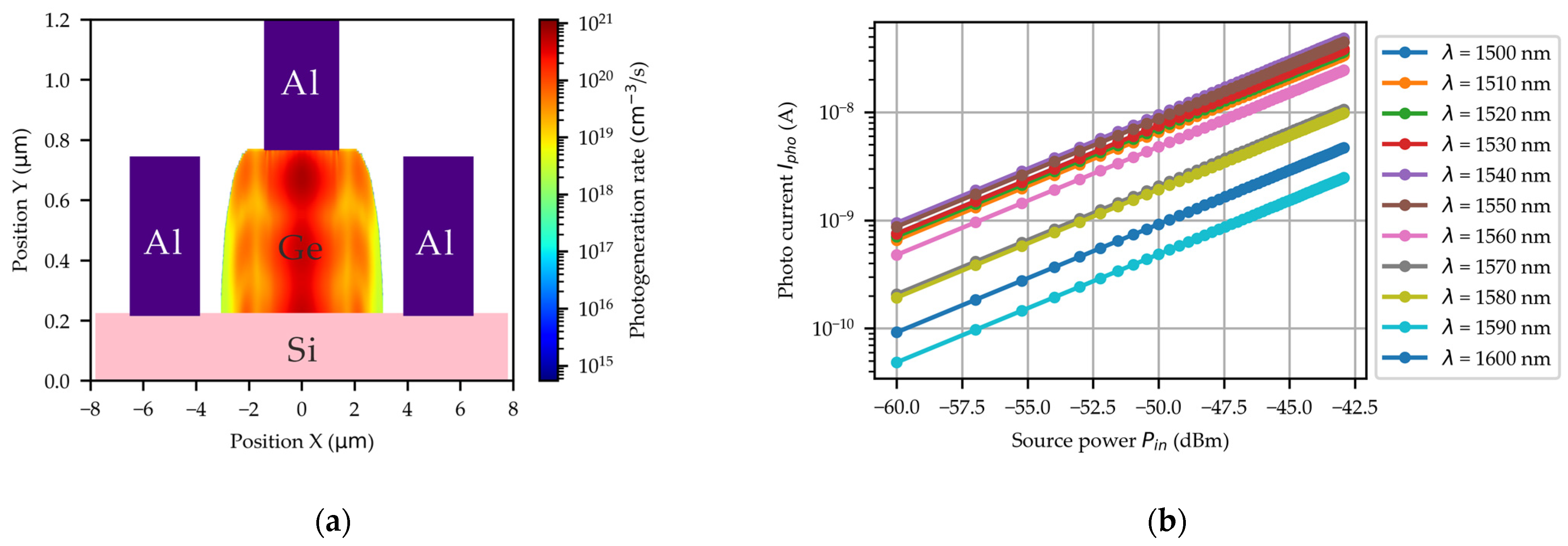 Micromachines 16 00542 g004