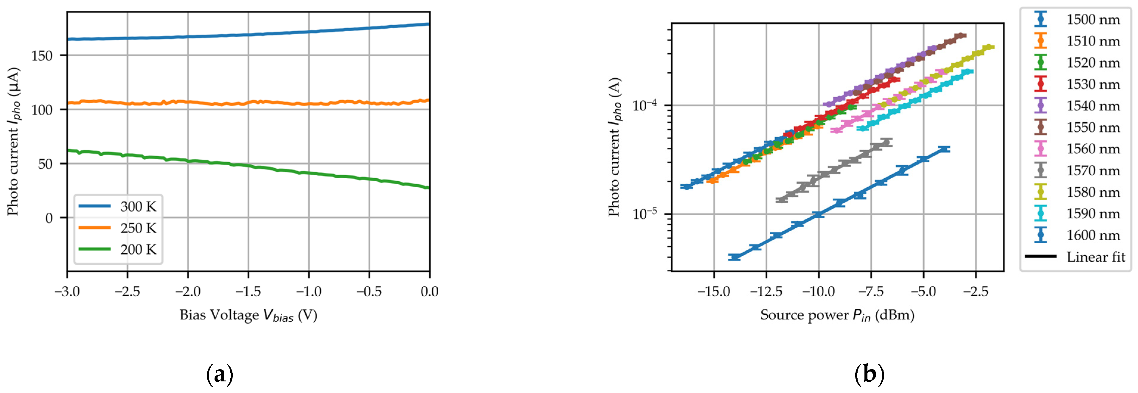 Micromachines 16 00542 g005