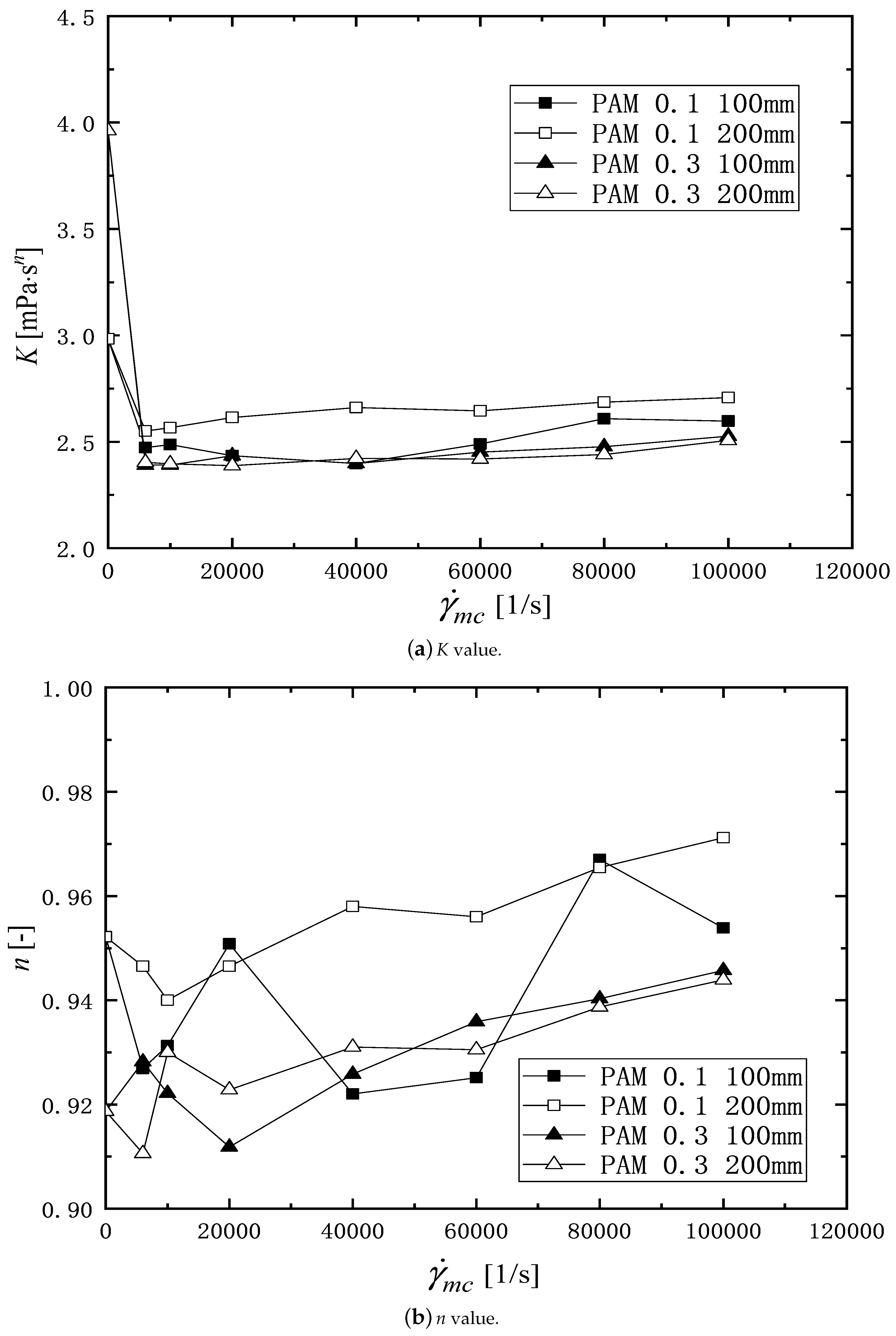 Micromachines 16 00545 g006