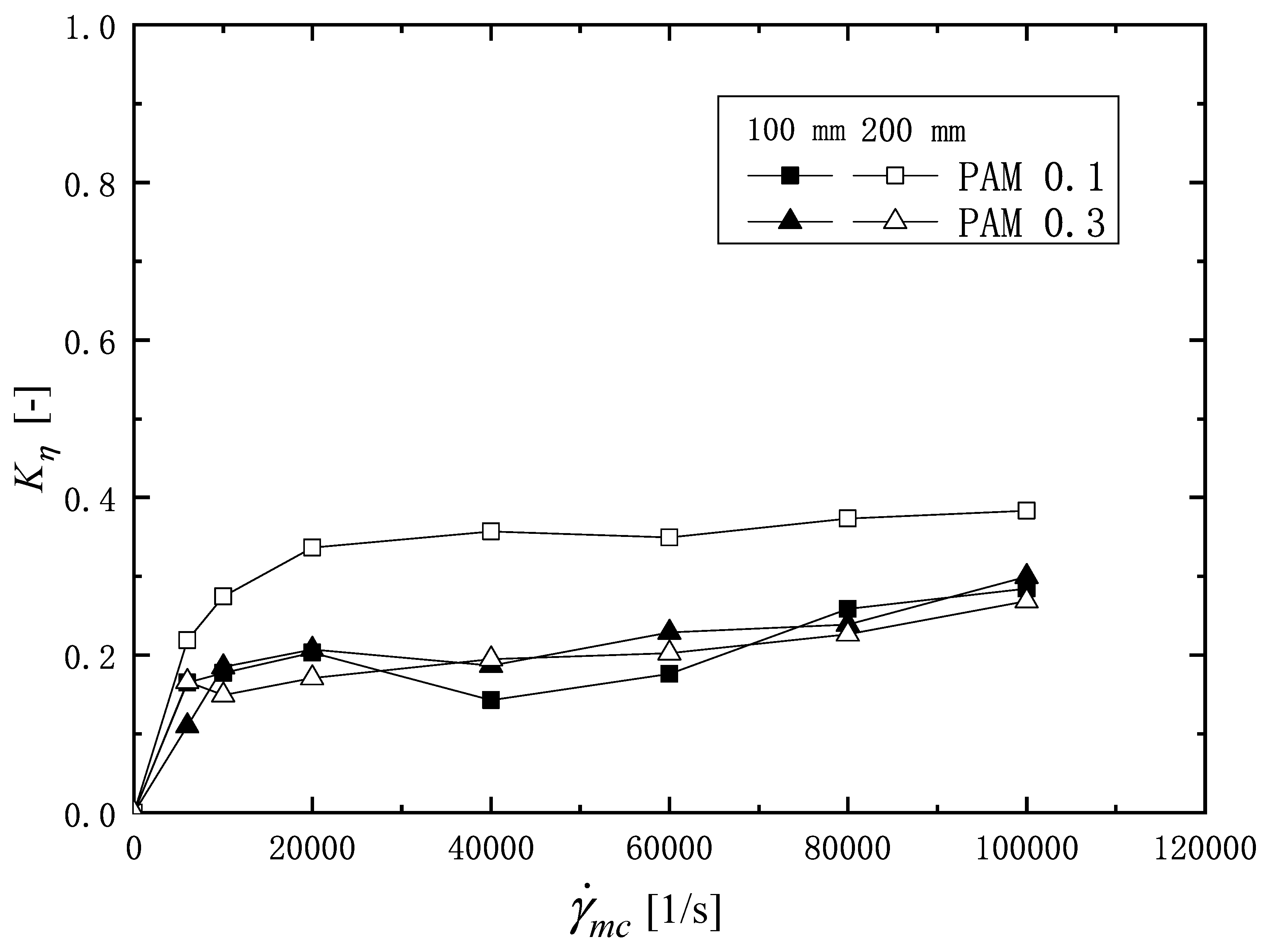 Micromachines 16 00545 g007