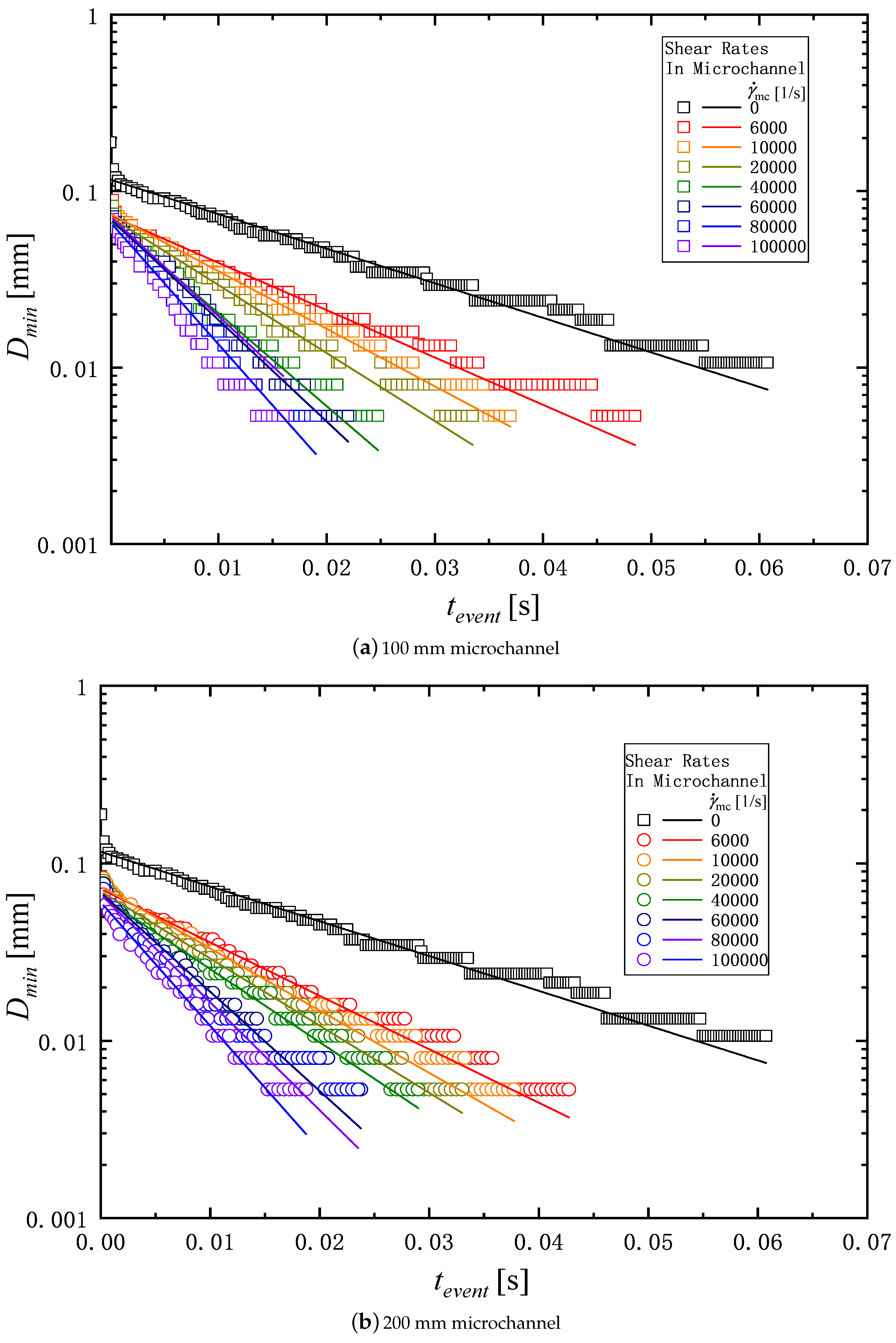 Micromachines 16 00545 g009