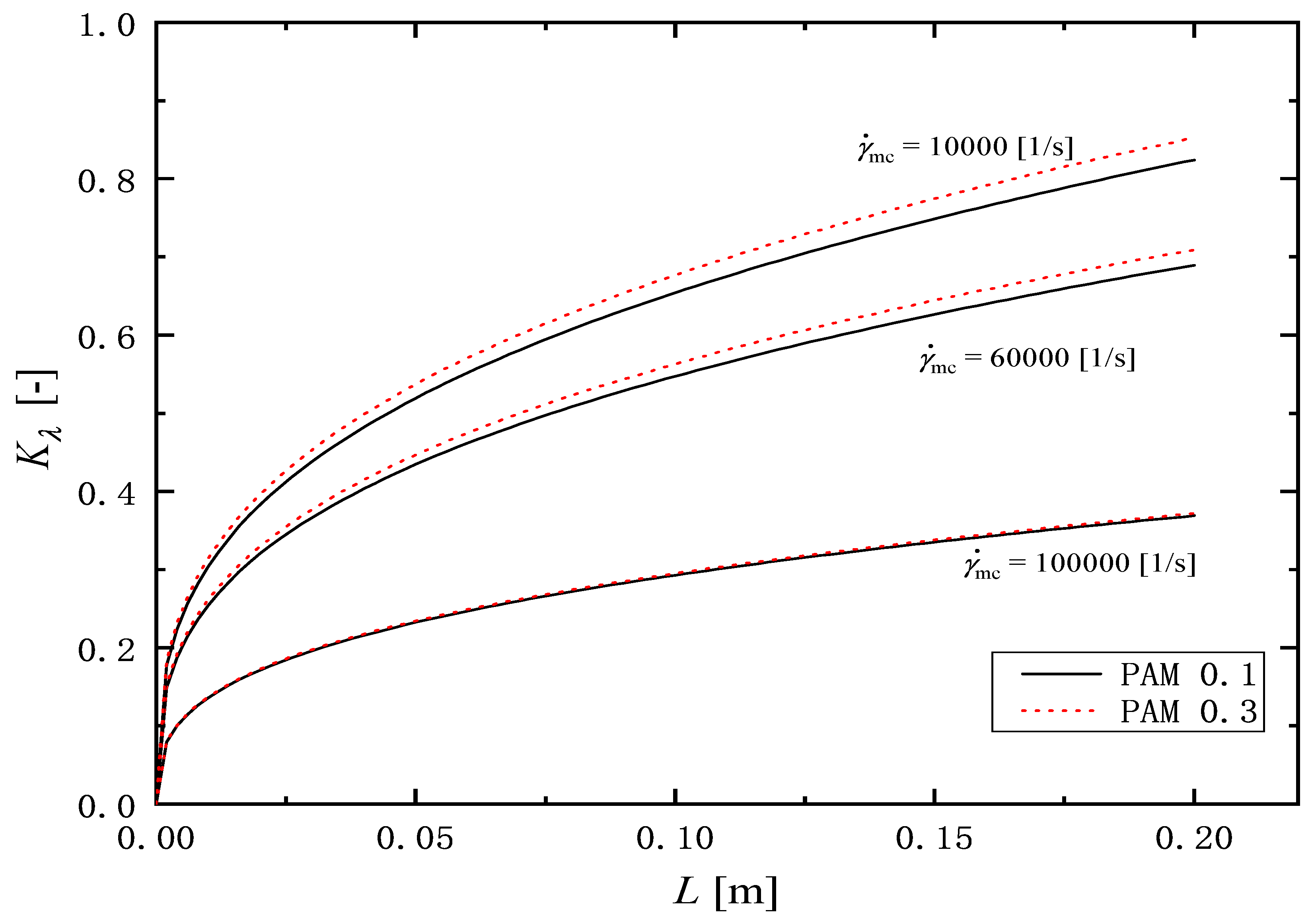 Micromachines 16 00545 g013