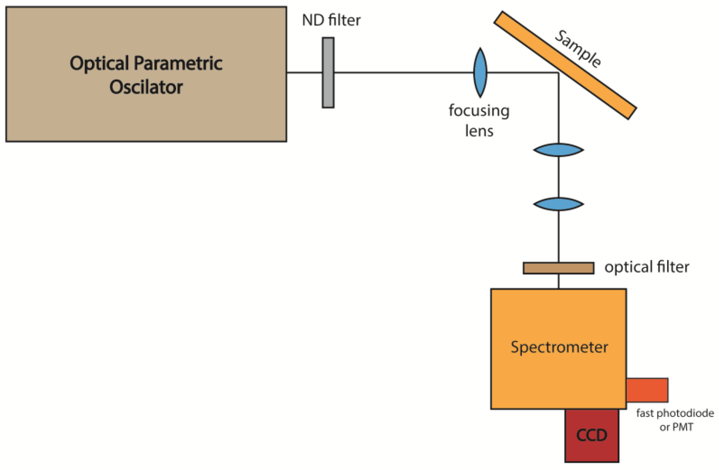 Micromachines 16 00550 g001