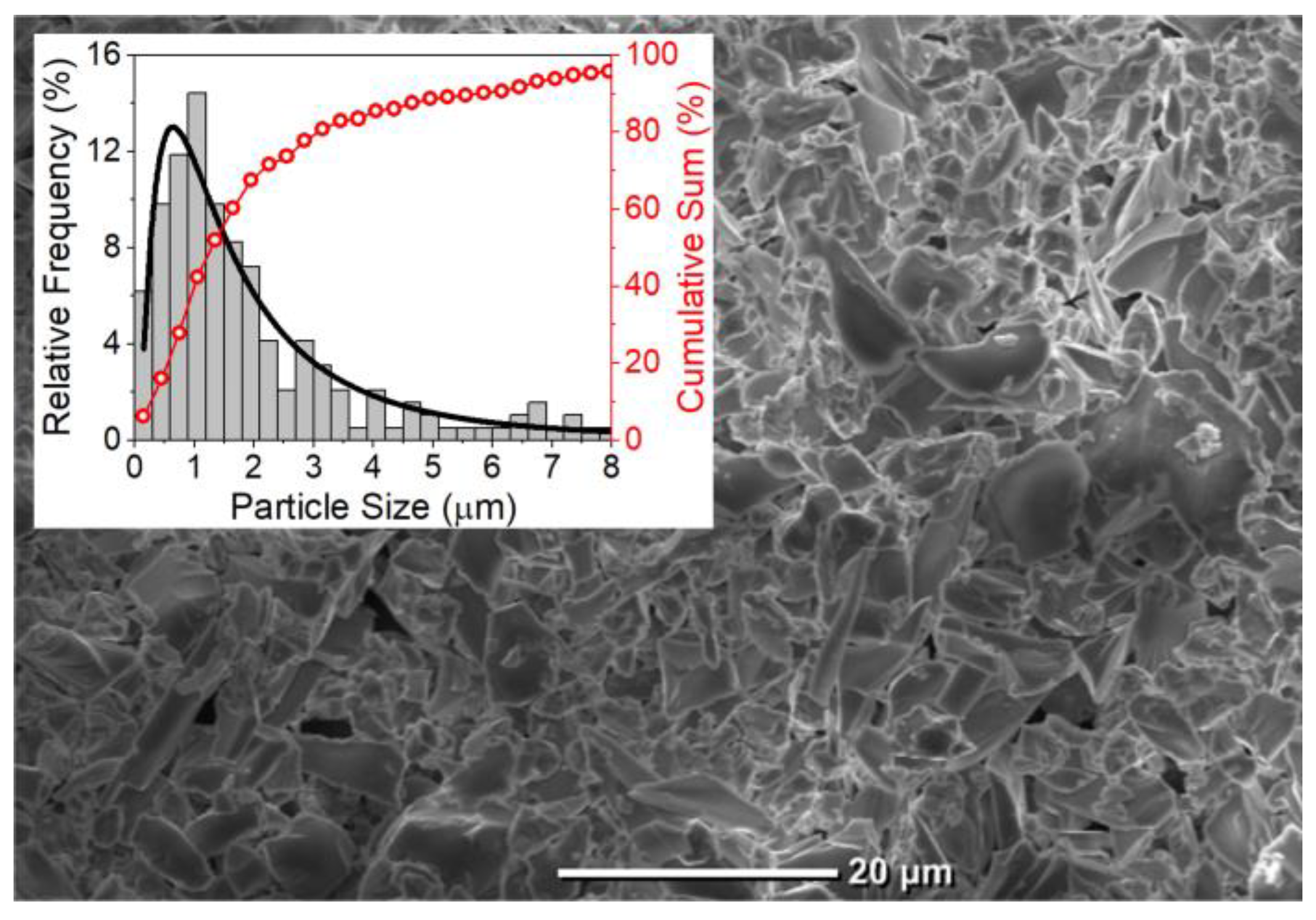 Micromachines 16 00550 g003