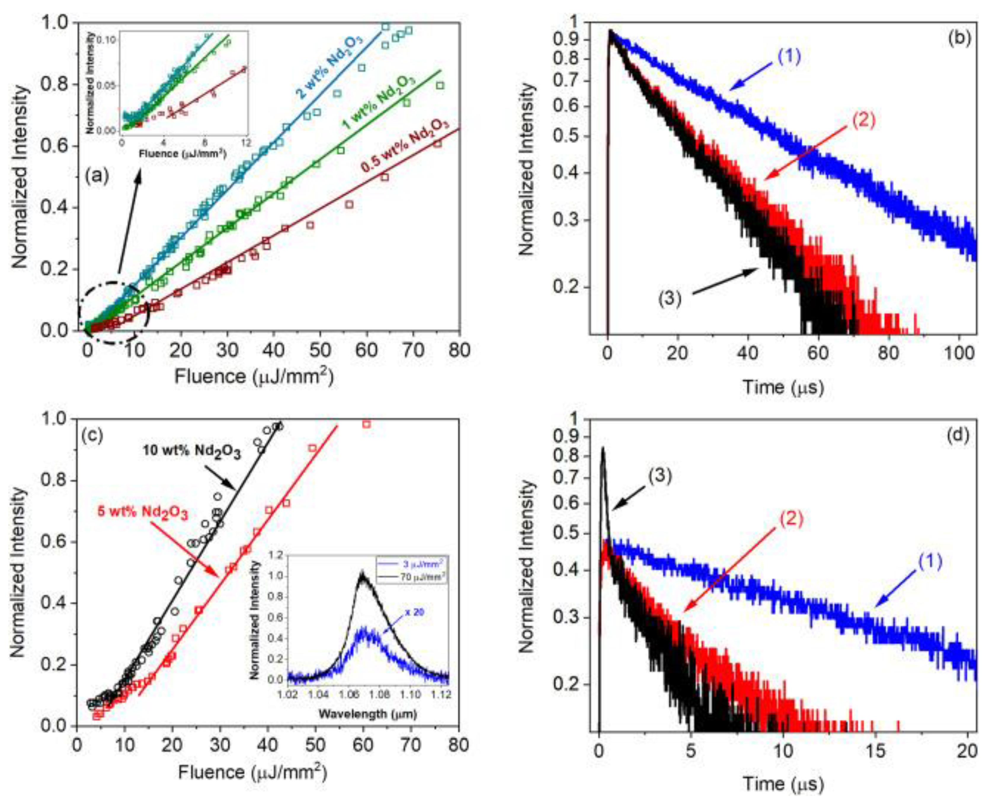 Micromachines 16 00550 g004