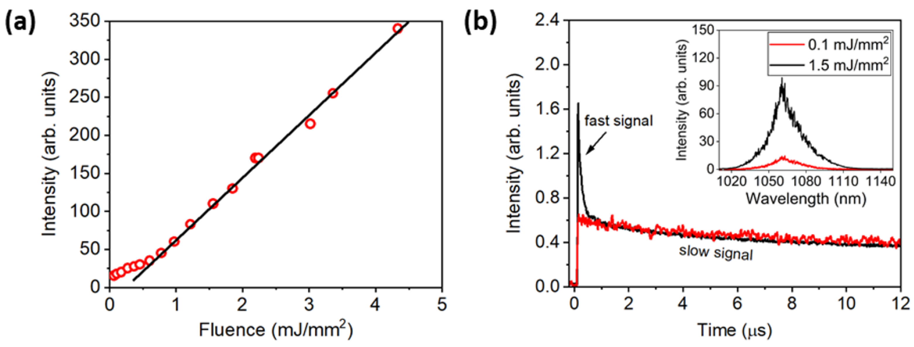 Micromachines 16 00550 g007