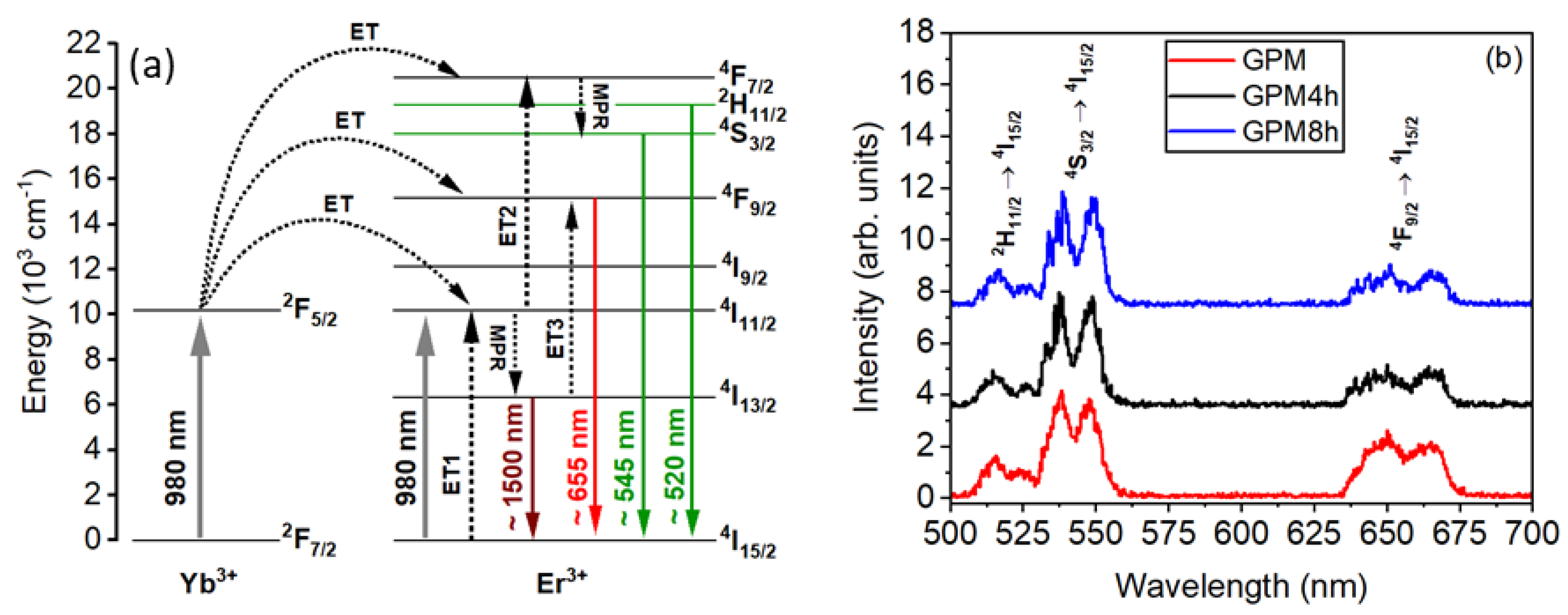 Micromachines 16 00550 g012