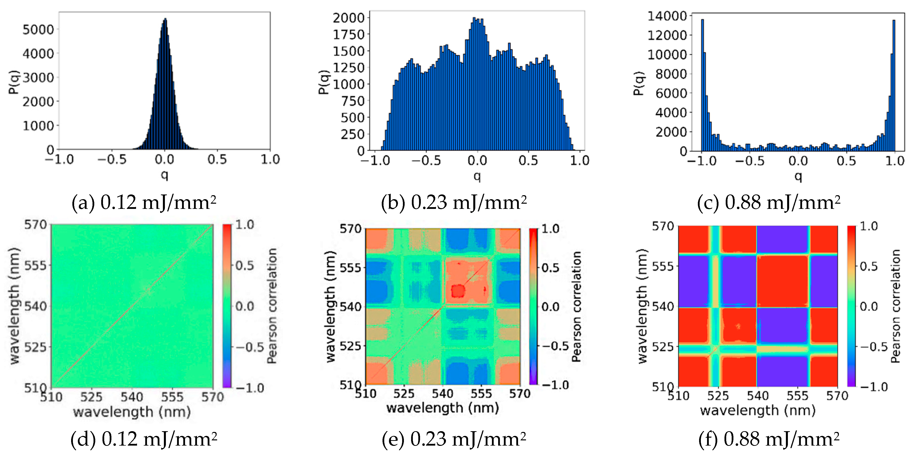 Micromachines 16 00550 g014