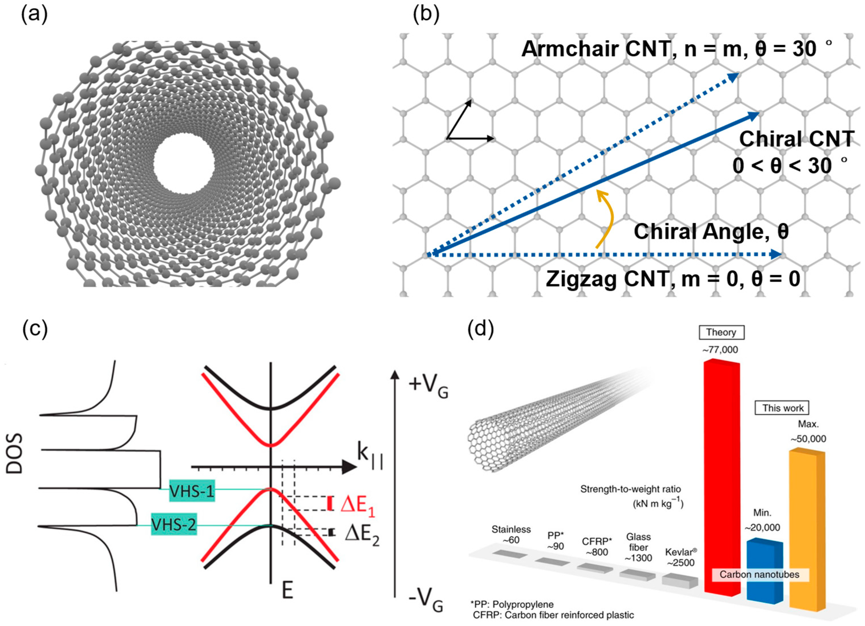 Micromachines 16 00554 g001