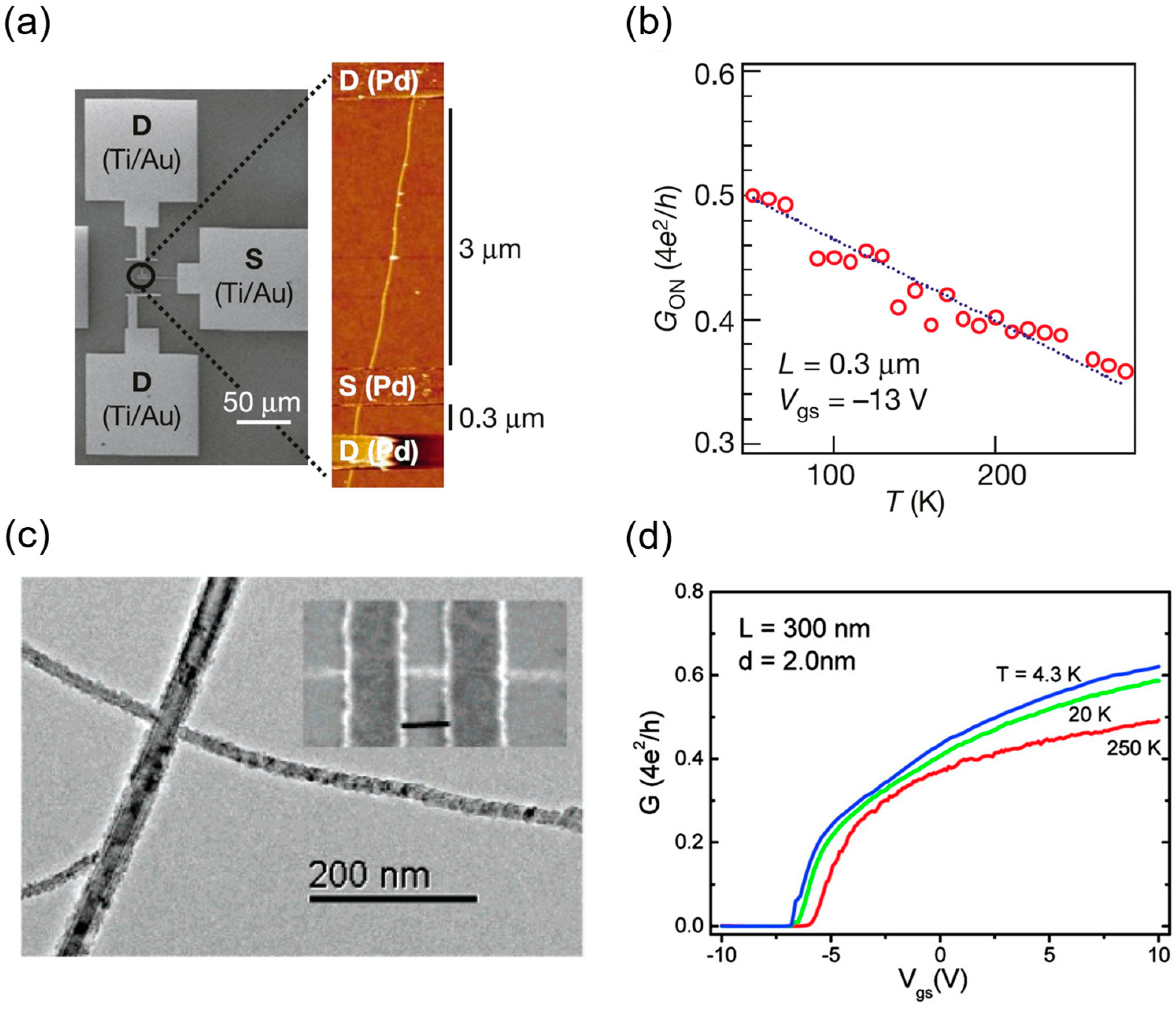 Micromachines 16 00554 g003