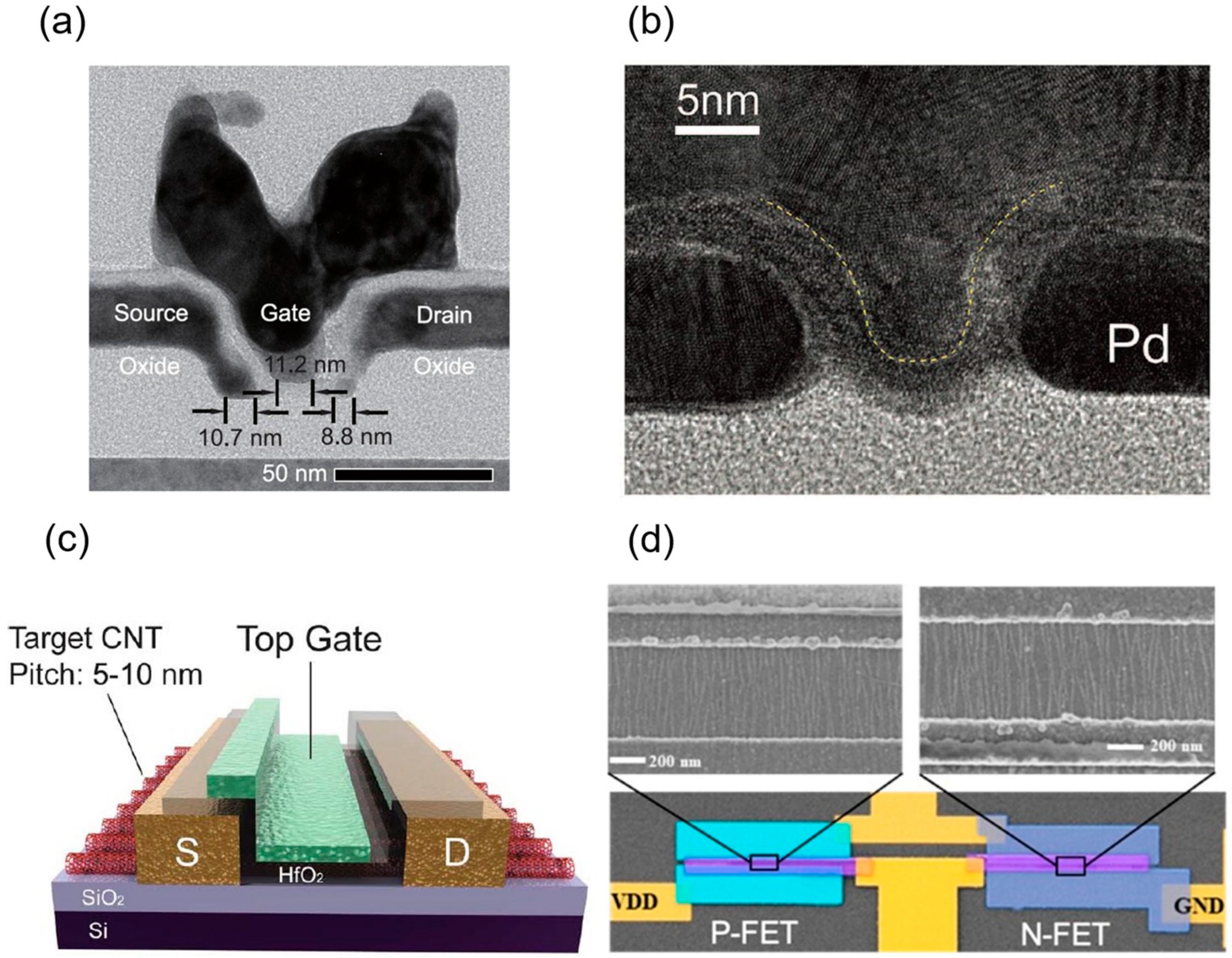 Micromachines 16 00554 g004