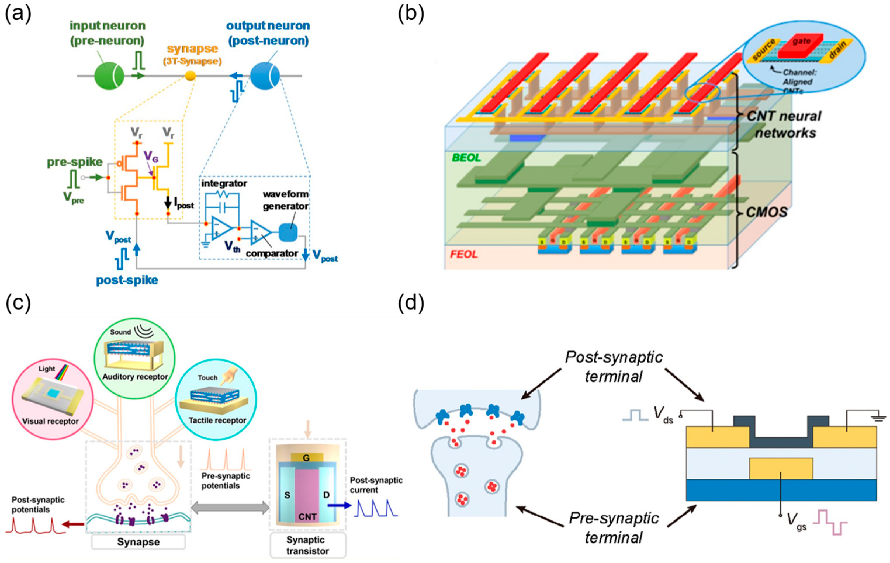 Micromachines 16 00554 g009