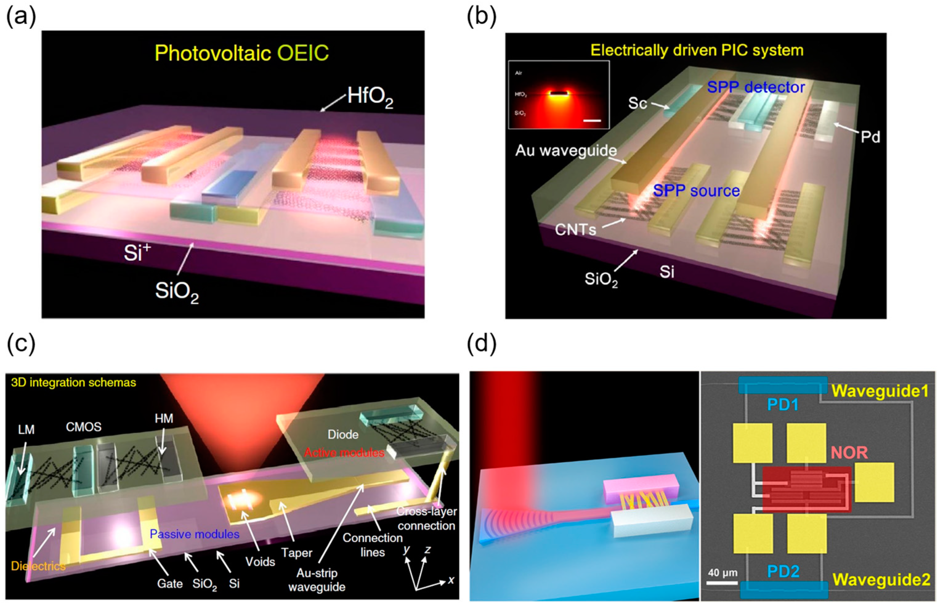 Micromachines 16 00554 g010