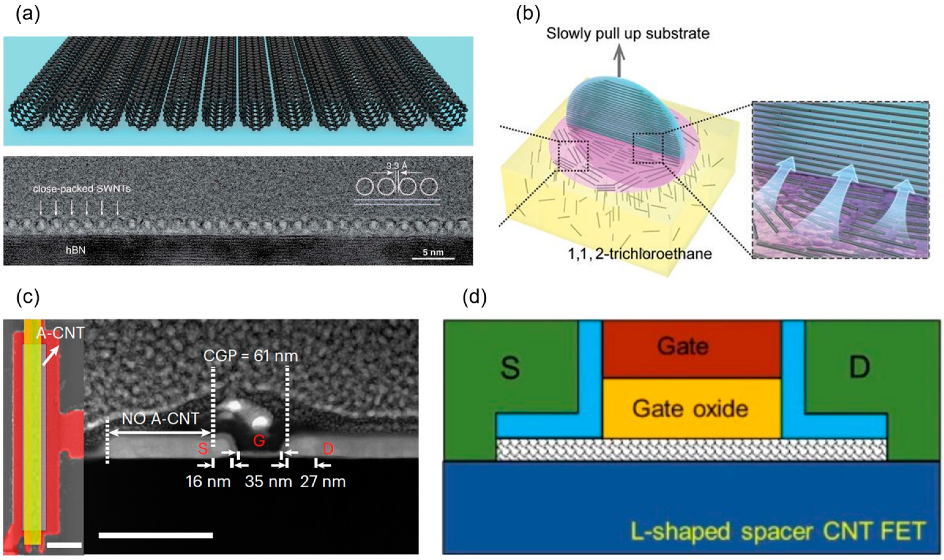 Micromachines 16 00554 g012