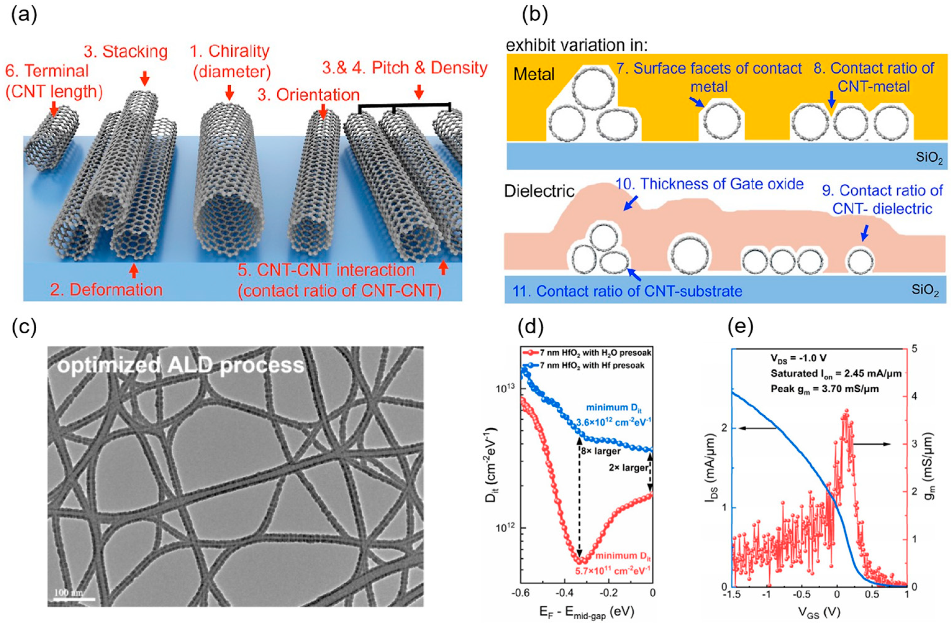 Micromachines 16 00554 g013