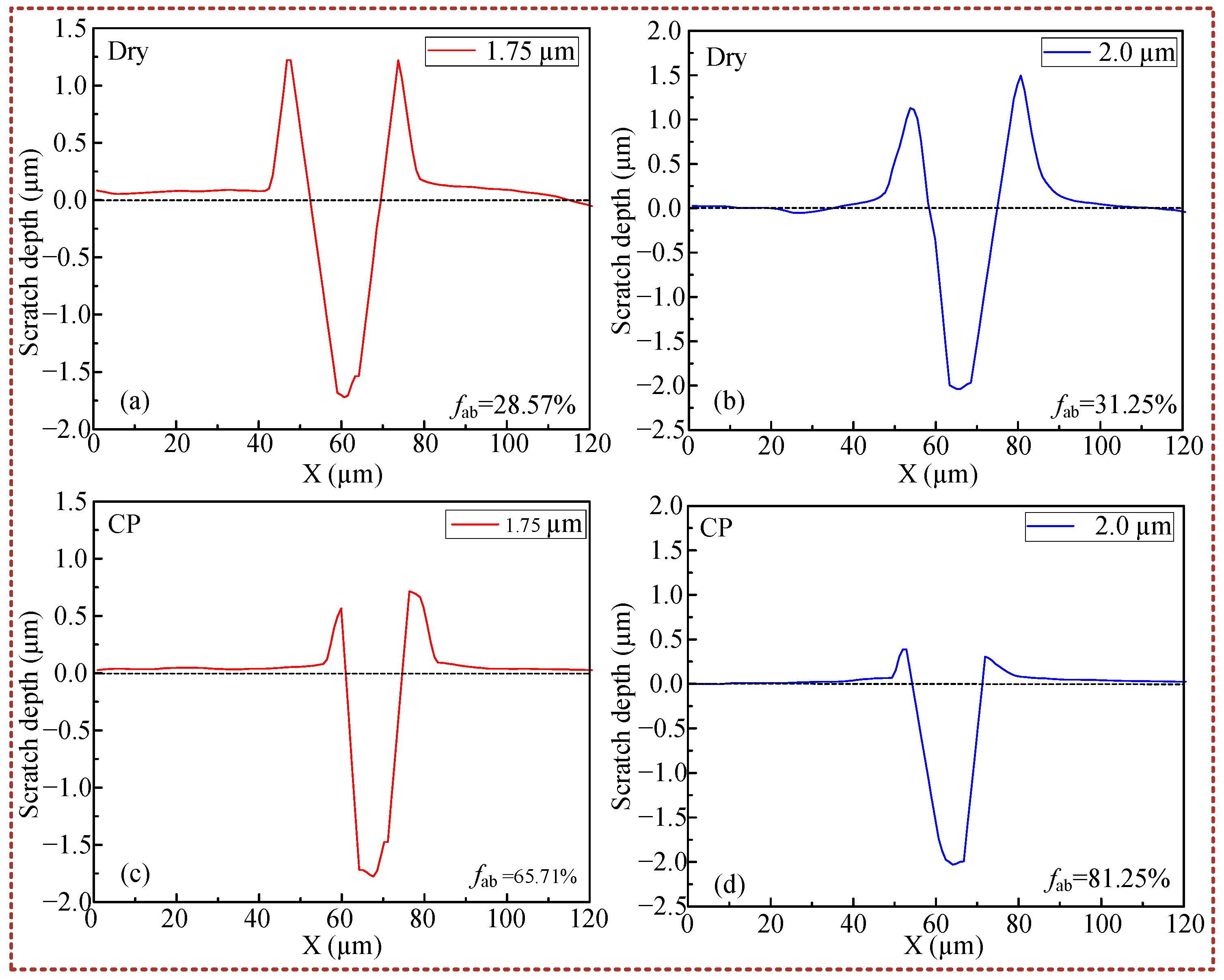 Micromachines 16 00565 g007