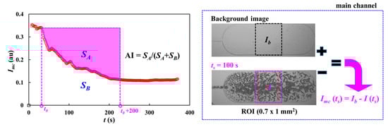 Micromachines 16 00567 g0a1