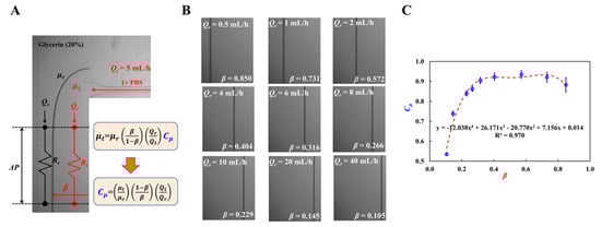 Micromachines 16 00567 g0a2