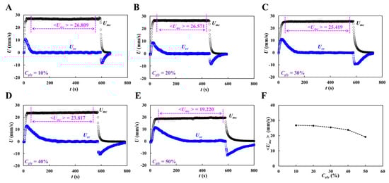 Micromachines 16 00567 g0a3
