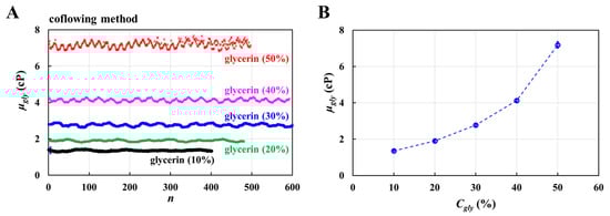 Micromachines 16 00567 g0a4